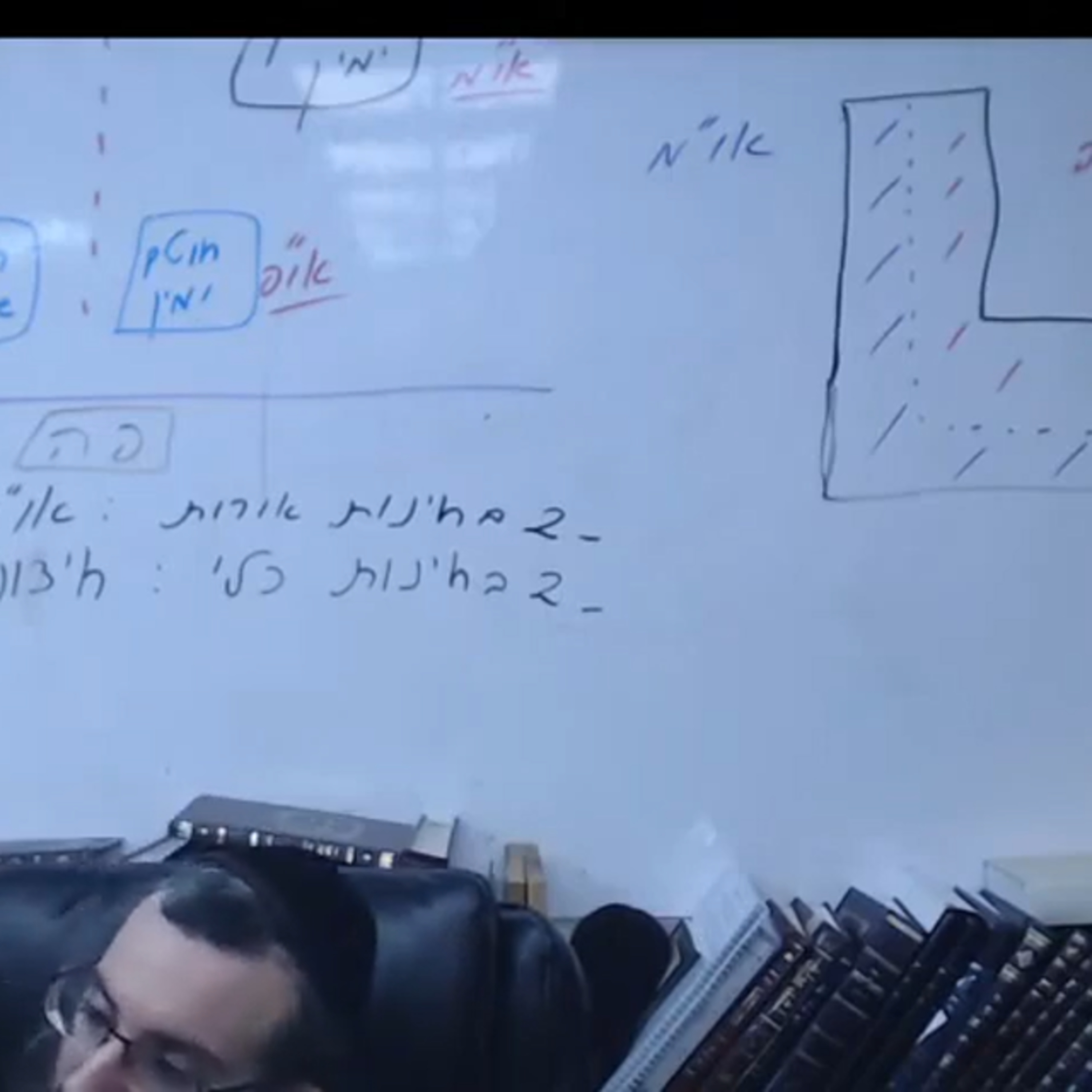 14 שער העקודים פרק א חלק ג | אוצרות חיים למתחילים | הרב אריאל סיבוני | שיעורים והקדמות לחוכמת הקבלה episode artwork