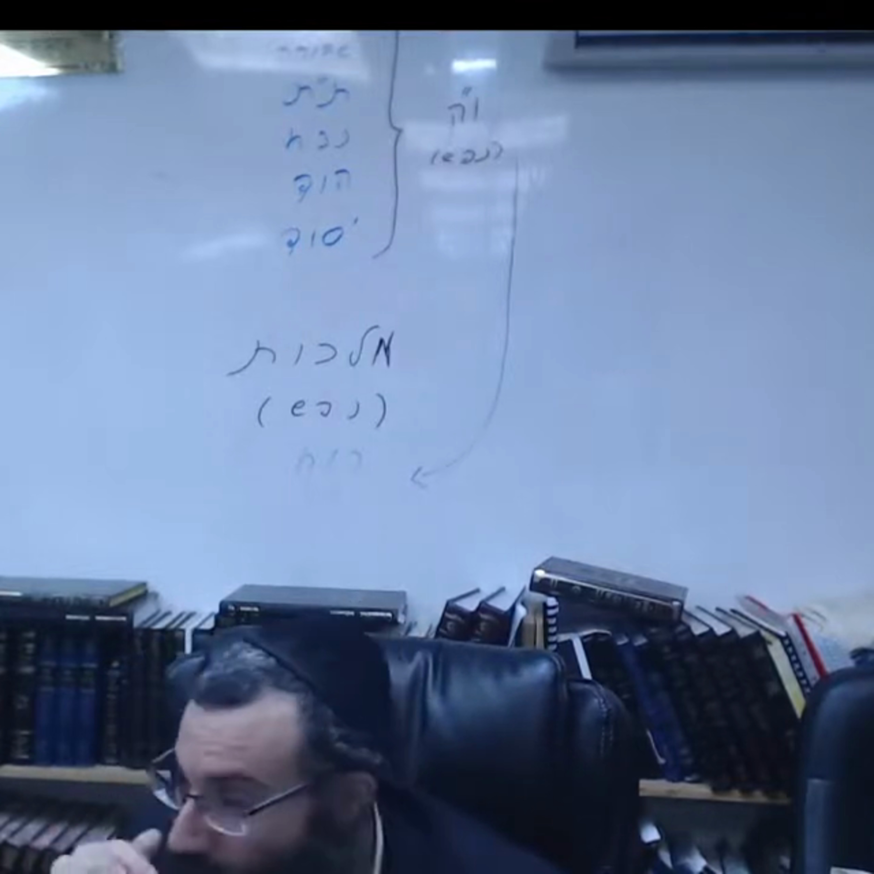 19 שער העקודים פרק ב חלק ה | אוצרות חיים למתחילים | הרב אריאל סיבוני | שיעורים והקדמות לחוכמת הקבלה episode artwork