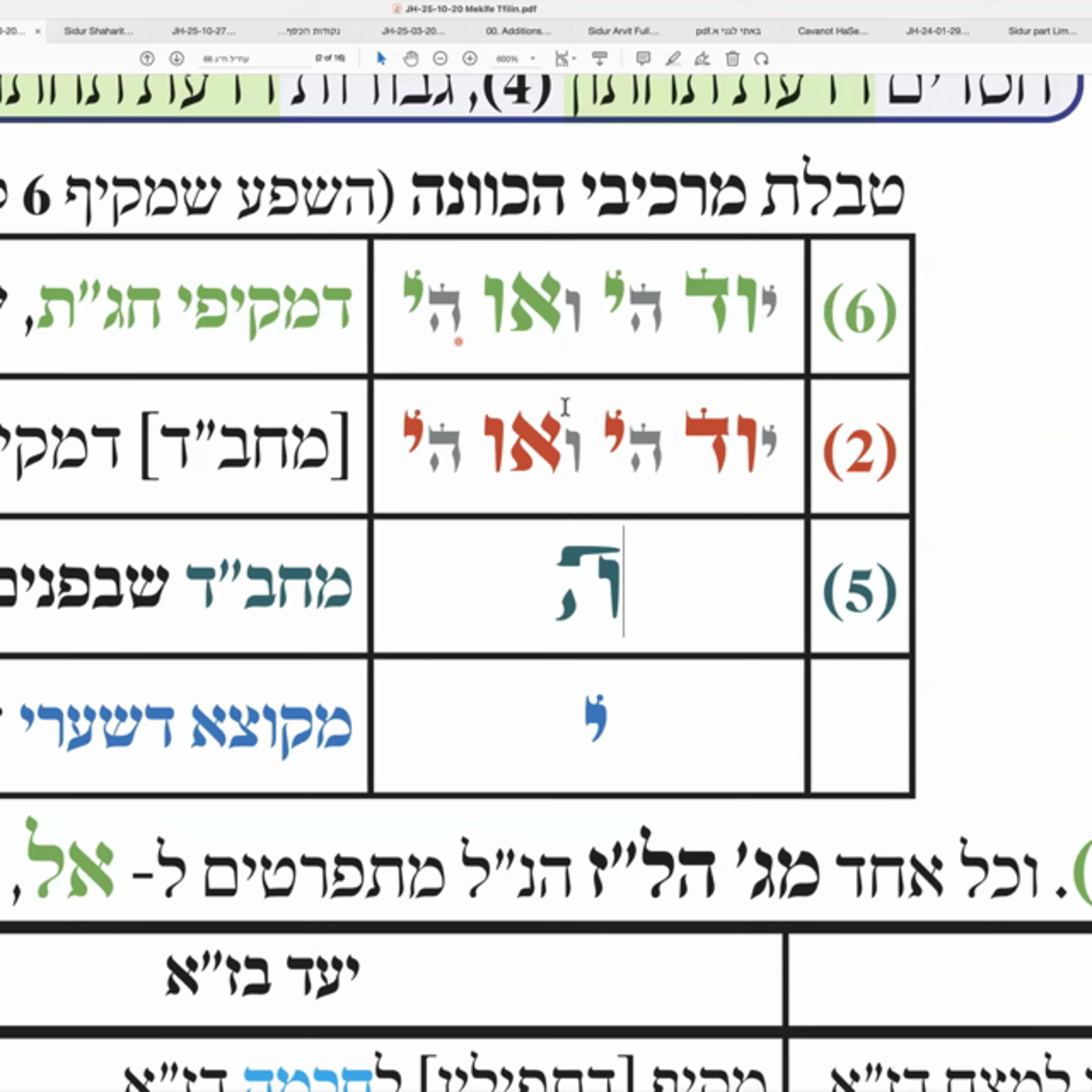 הרב יואל חקון - סדר כוונות התפילה - שיעור 49 - פנימיות דחיצוניות - מקיפי תפילין. הרב יואל חקון - סדר כוונות התפילה - שיעור 49 - פנימיות דחיצוניות - מקיפי תפילין.