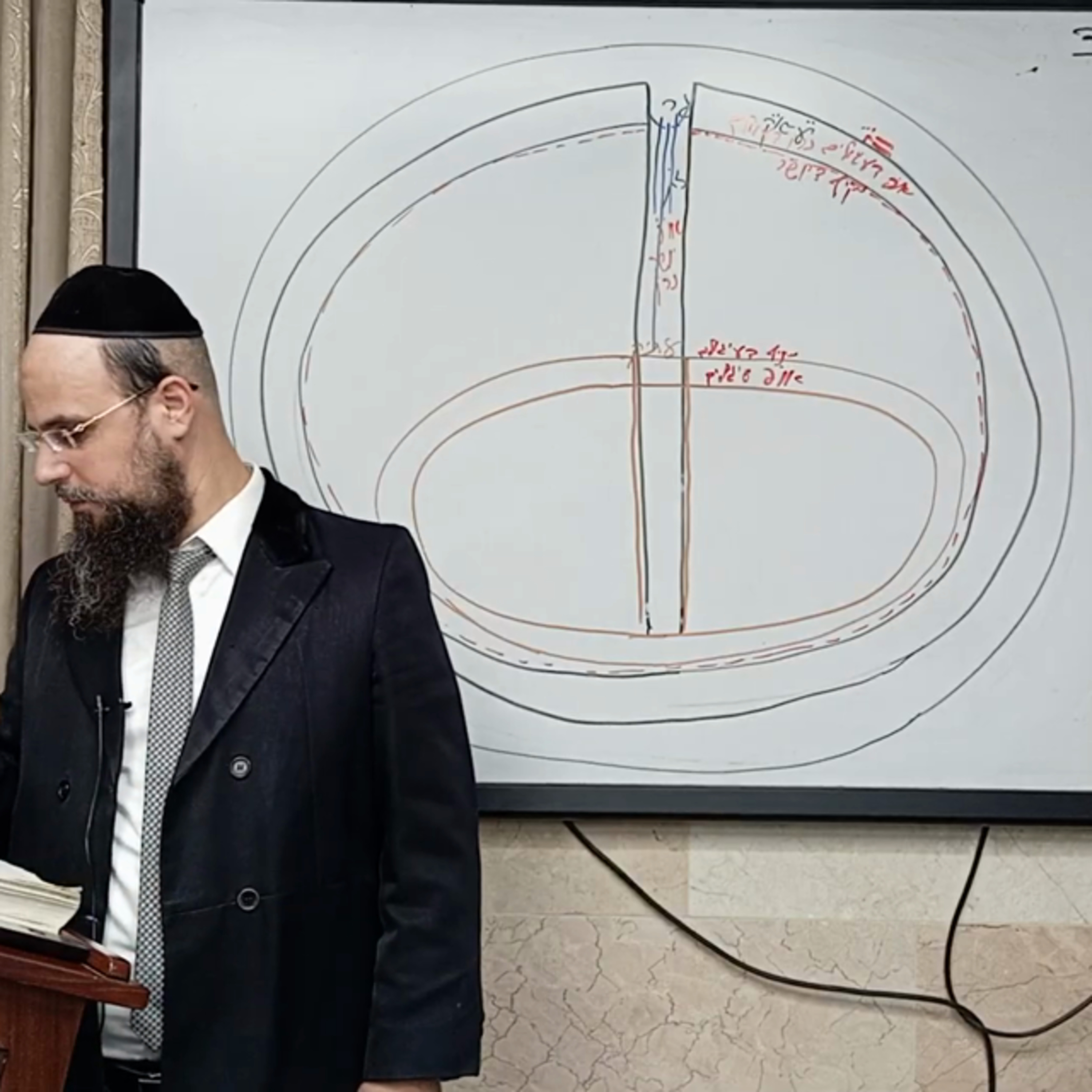 מו"ר הגאון הרב שקד בוהדנה שליט"א - עץ חיים מחזור ב': היכל א"ק שער א' ענף ד' episode artwork