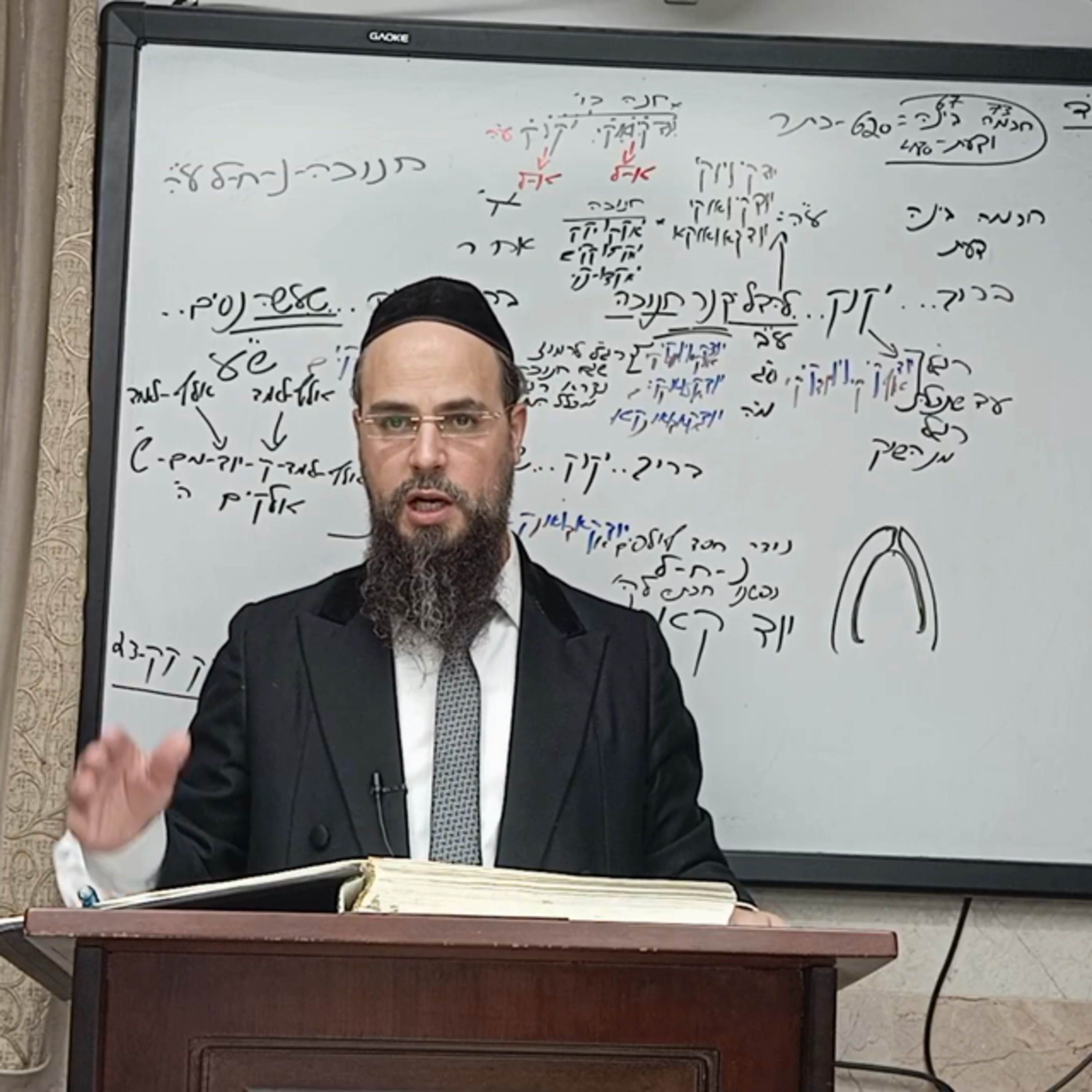 מו"ר הגאון הרב שקד בוהדנה שליט"א - עץ חיים מחזור אלעד: היכל א"ק שער א' ענף ה' episode artwork