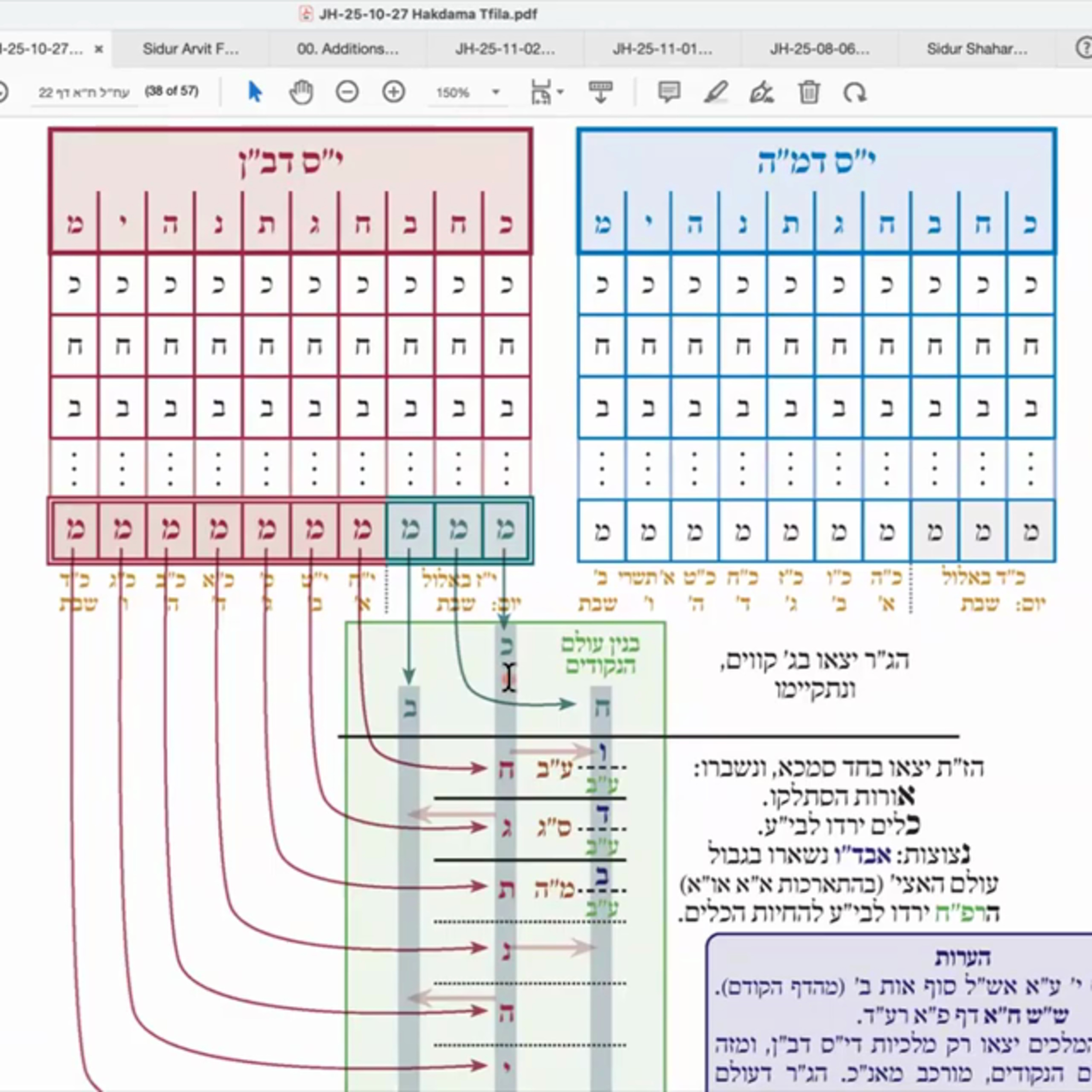 הרב יואל חקון - תפילה תשפ״ה - שיעור 029 - המשך הקדמות לכוונות - מקרה המלכים, טבלת ענ״ה. episode artwork