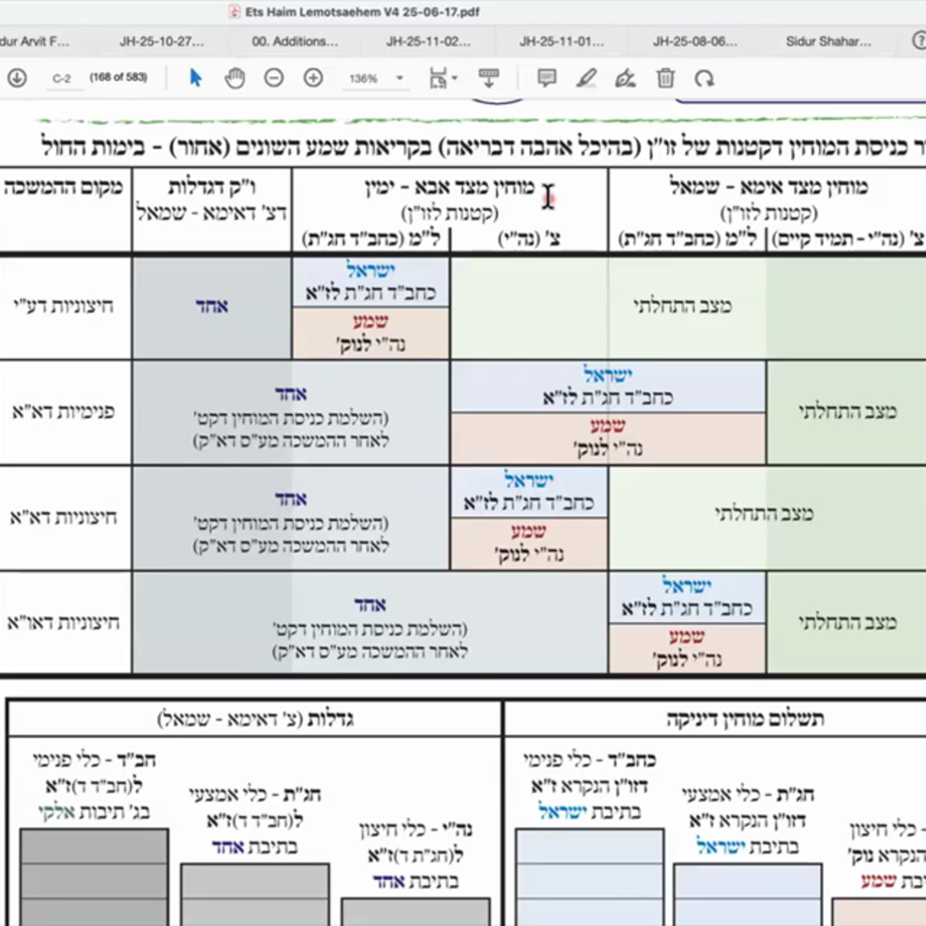 הרב יואל חקון - סידור - קריאת שמע - שיעור 81 - חזרה - שיעור 38 - המשך תיבת אחד. episode artwork