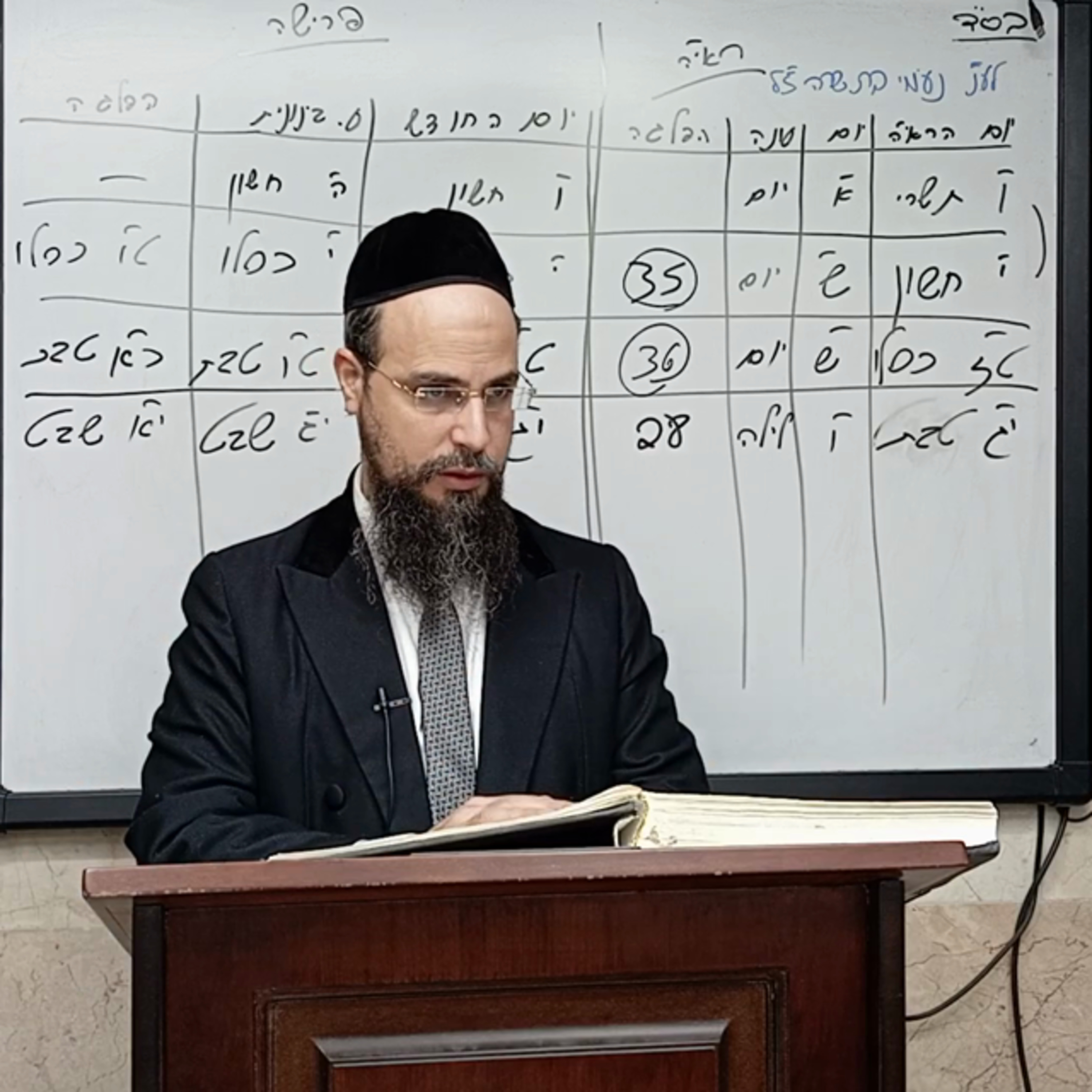 מו"ר הגאון הרב שקד בוהדנה שליט"א - עץ חיים מחזור אלעד: שער סדר האצילות סוף פרק א' episode artwork