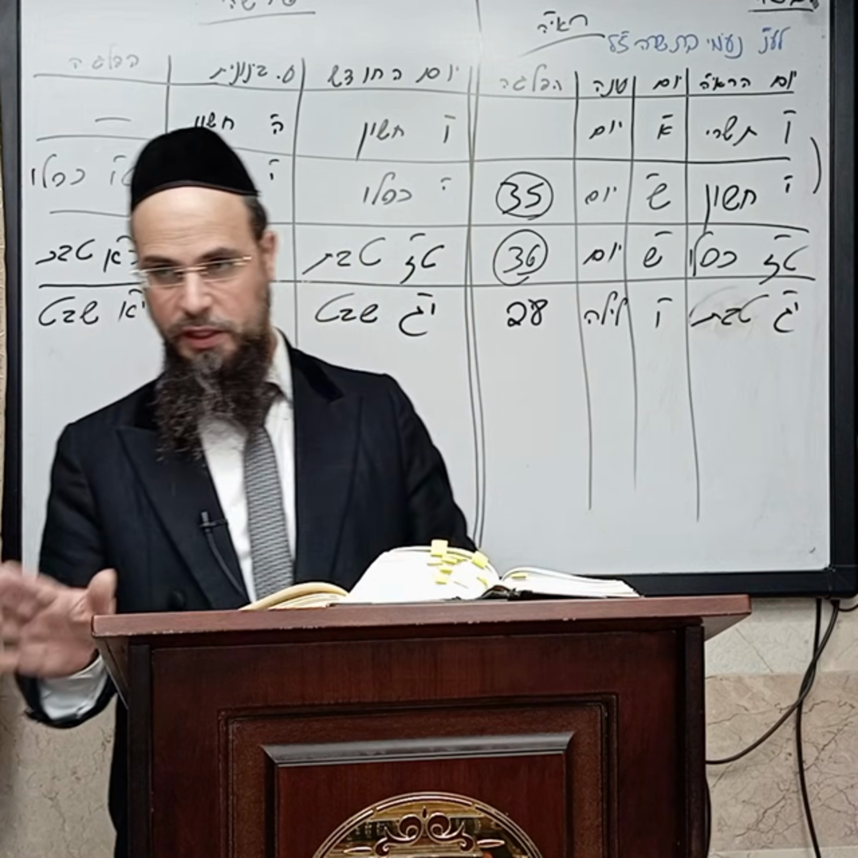 מו"ר הגאון הרב שקד בוהדנה שליט"א שער הגלגולים- סיום הקדמה ג' episode artwork