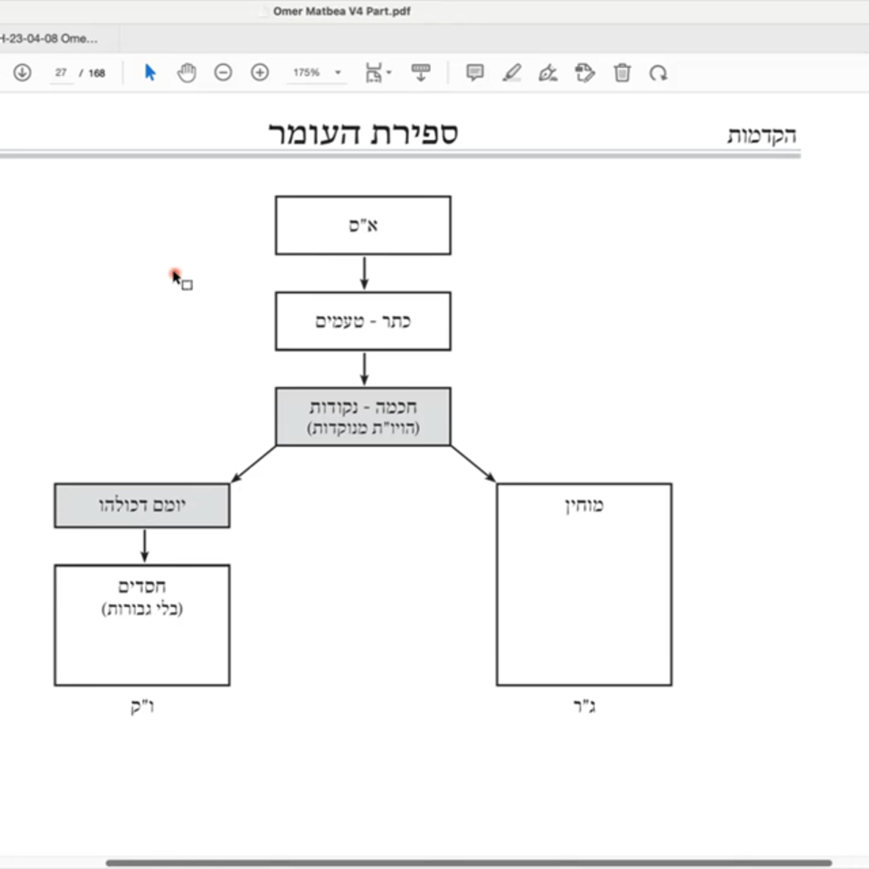 ר' יואל חקון - ספירת העומר - אוהל משה - תשפ"ג - ספירת העומר - שיעור 01 - יומם דכולהו episode artwork
