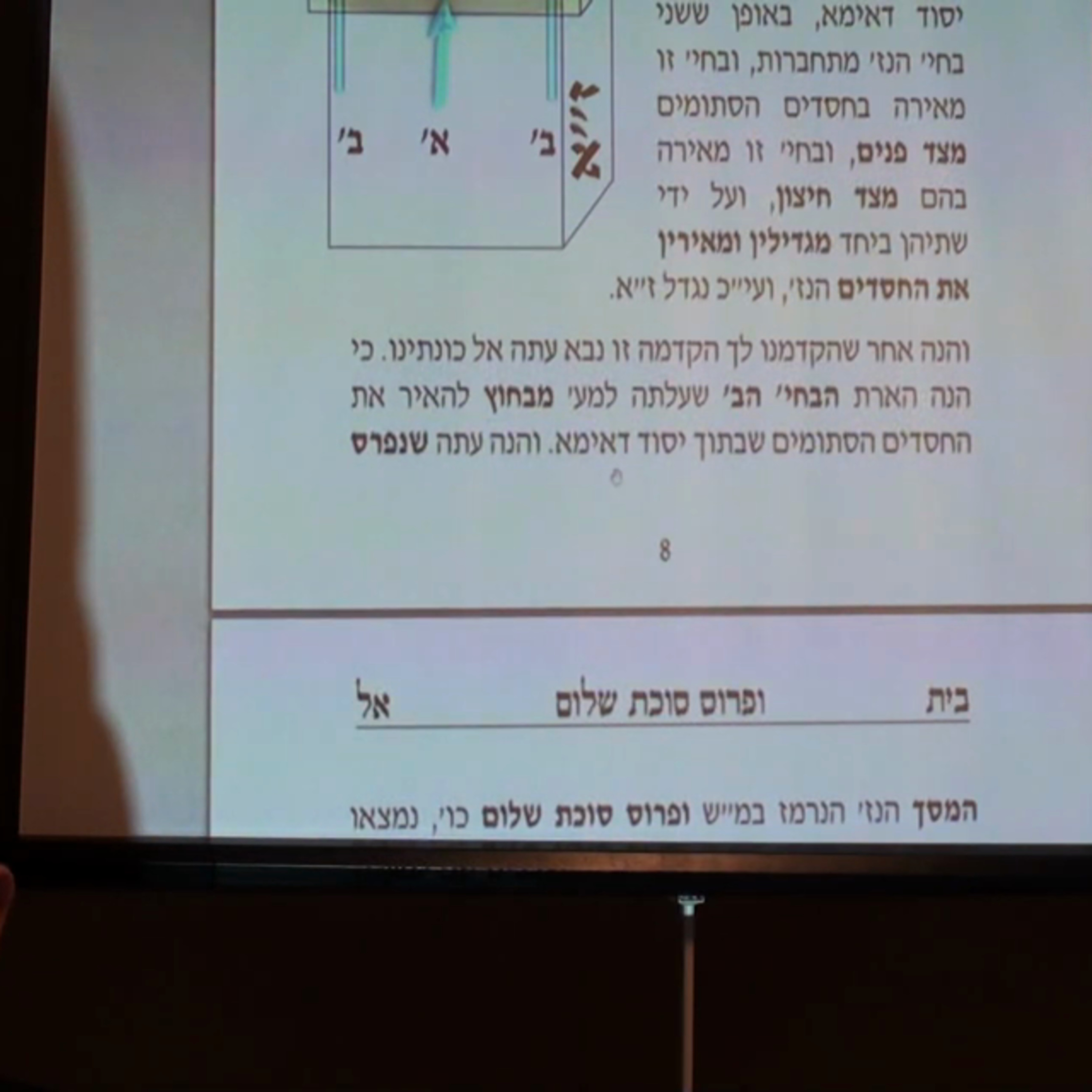 הרב יניב יעקב - שבת מתקדמים - ופרוס סוכת שלום ב' episode artwork