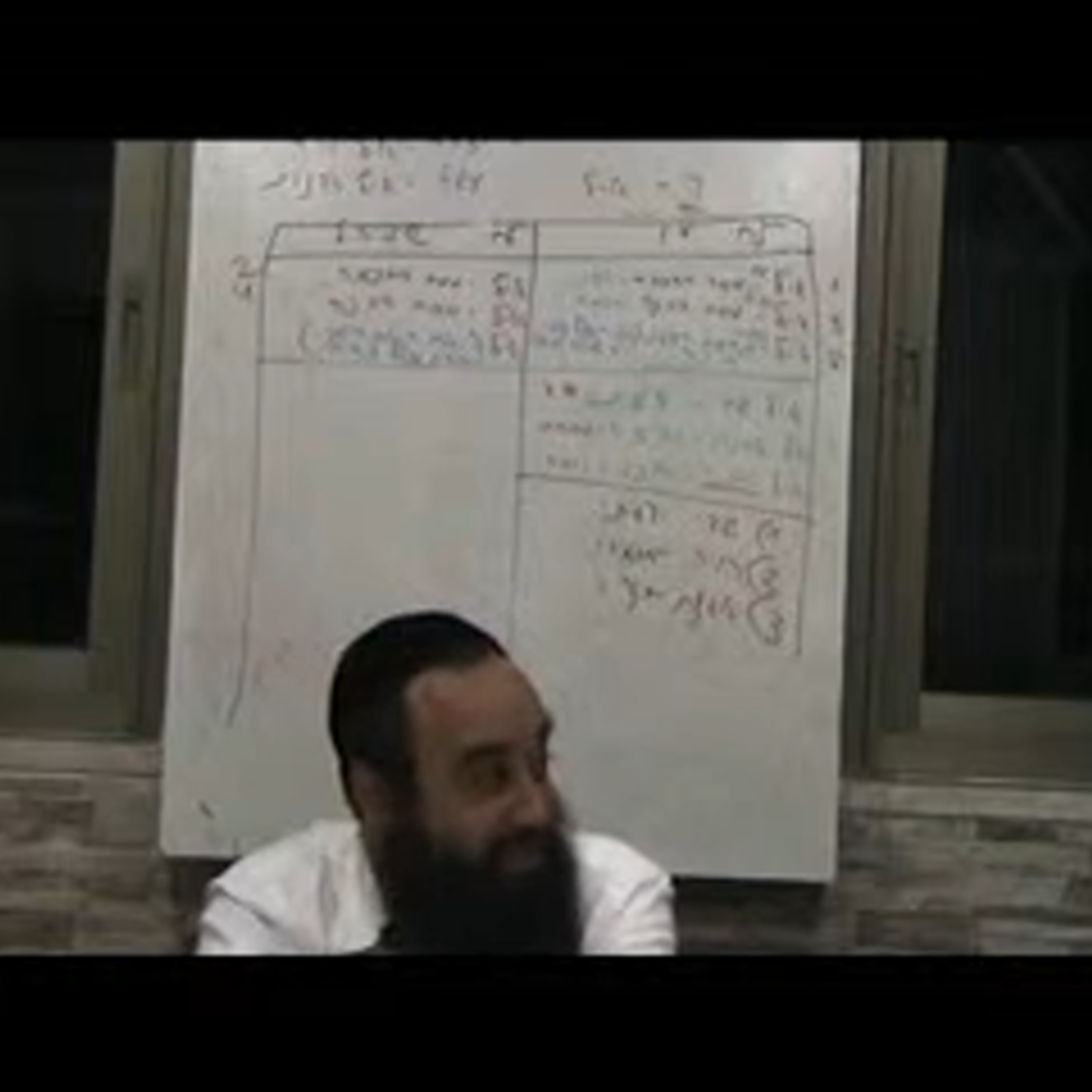 890033שער הכוונות דרושי העמידה דף ל' עמודה ד' 18.10.15עם הרב אליהוחלימי episode artwork