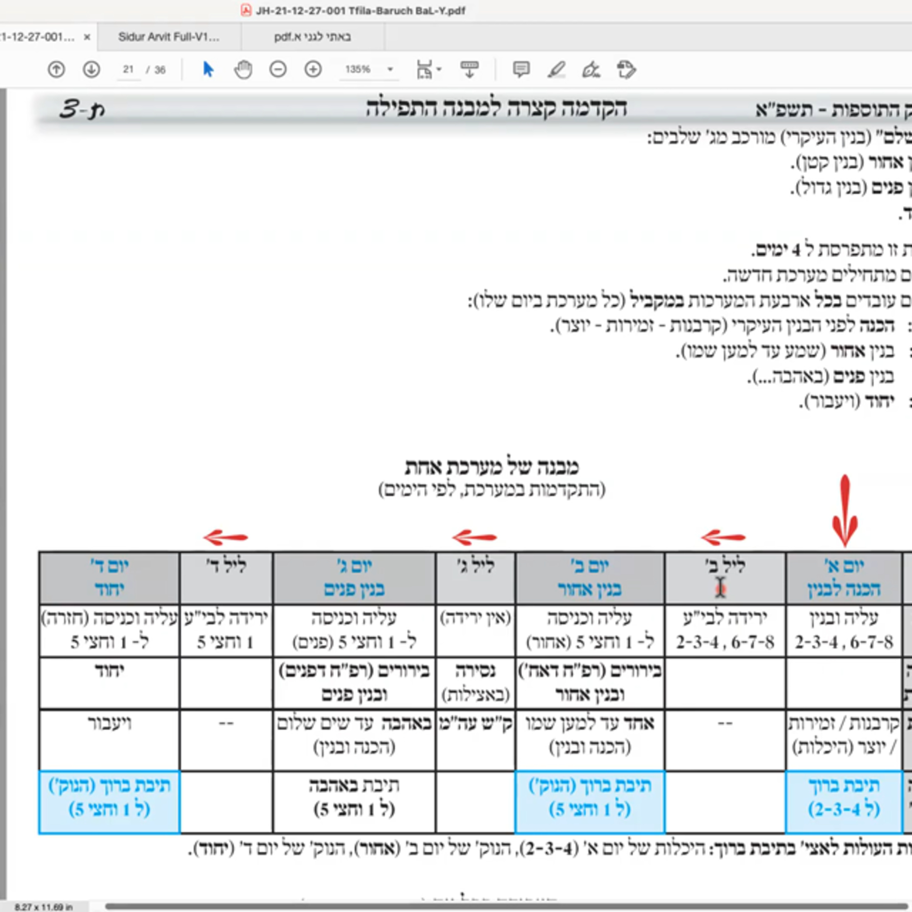 יד בנימין - כוונות התפילה - חזרה ק״ש ועמידה עם באתי לגני - שיעור 09 -אבות - ברוך - שיעור מאוד עקרוני episode artwork
