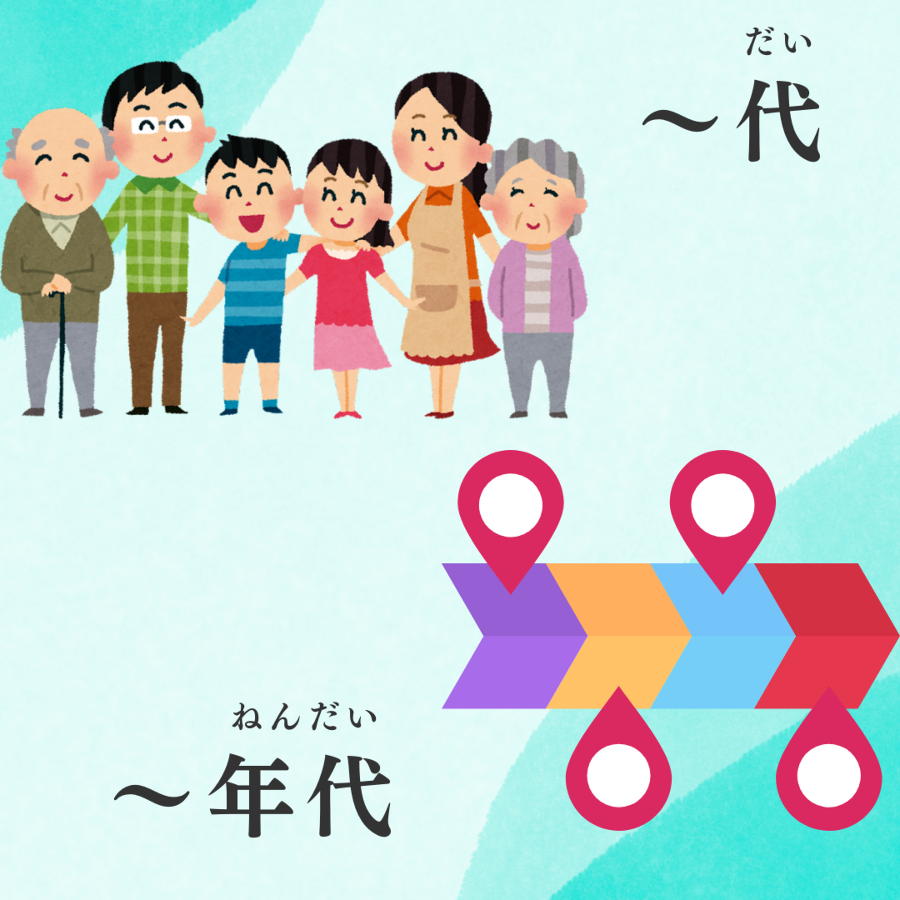 🌸26:「50代」と「50年代」のちがい〈日本語聴解Japanese Podcast〉