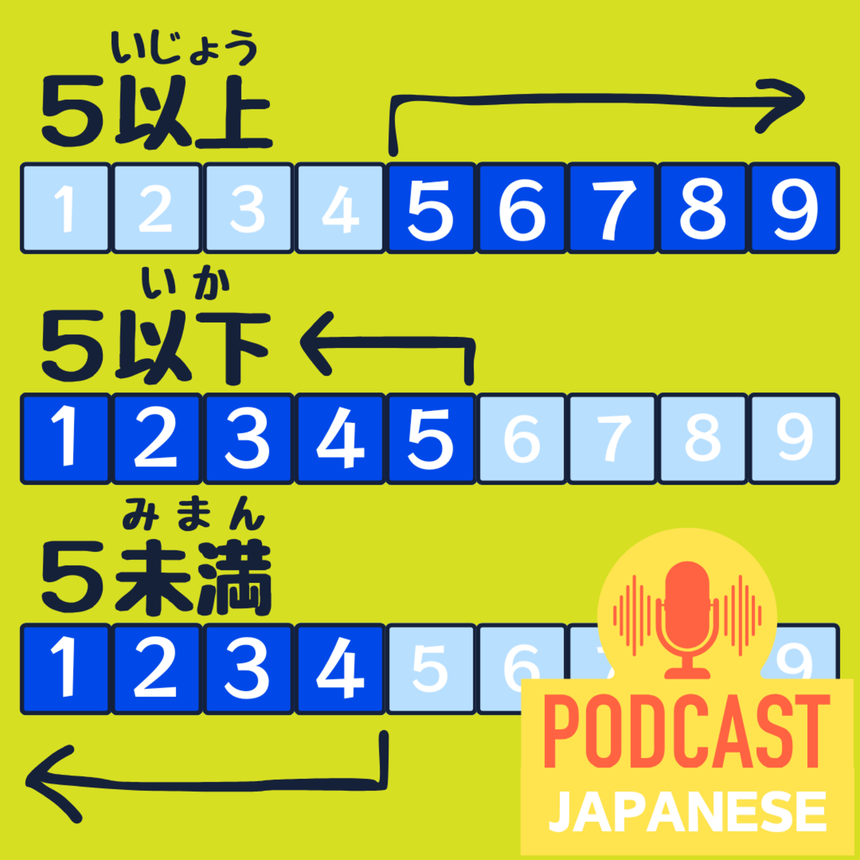 🌸311: 「以上」「以下」「未満」のちがい、説明できますか？〈日本語聴解 Japanese Podcast〉