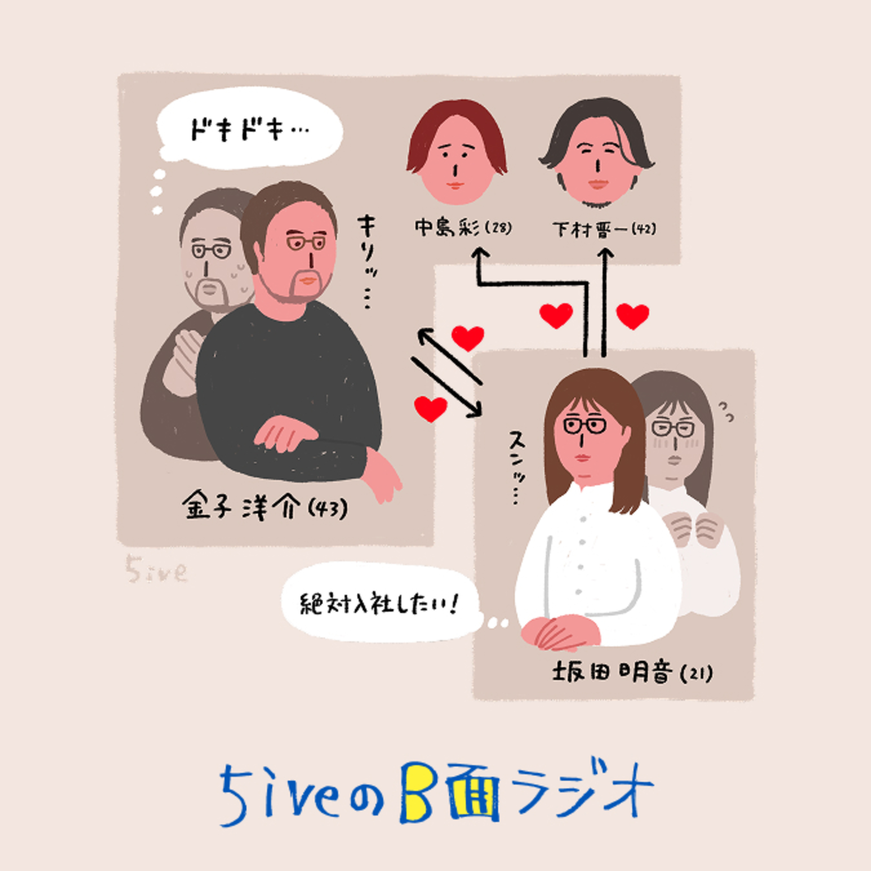 5iveのB面ラジオ
