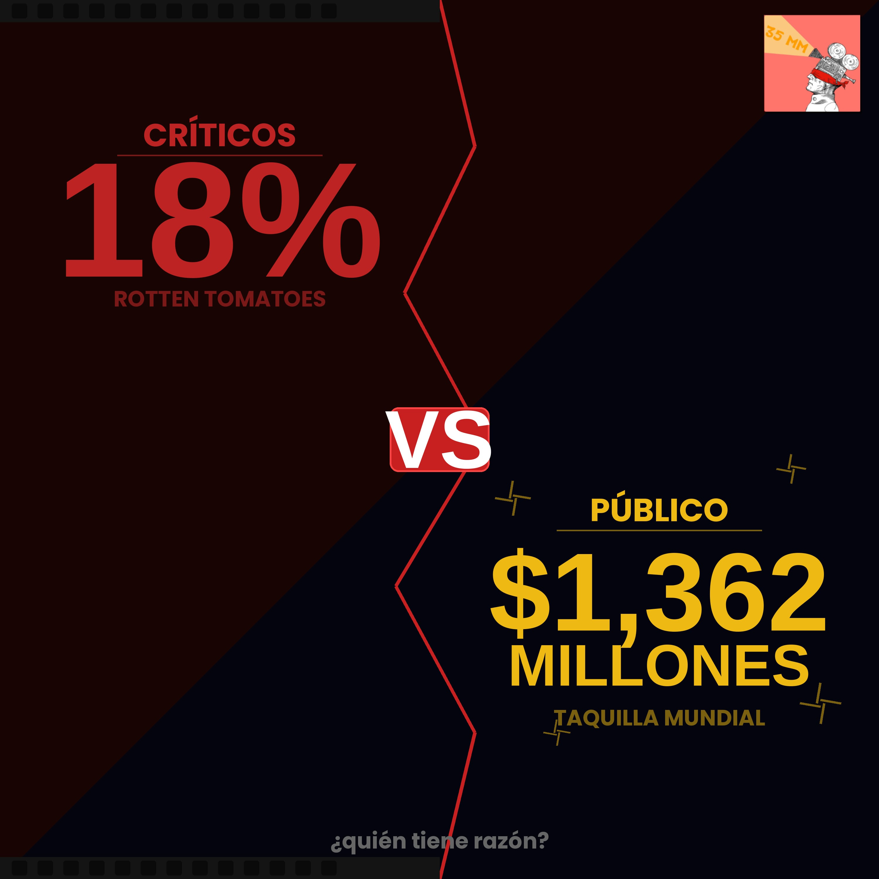 Críticos vs. Público: las películas que la crítica destruyó y el mundo amó (Freaks, Kubrick, Mario, Venom y más) episode artwork