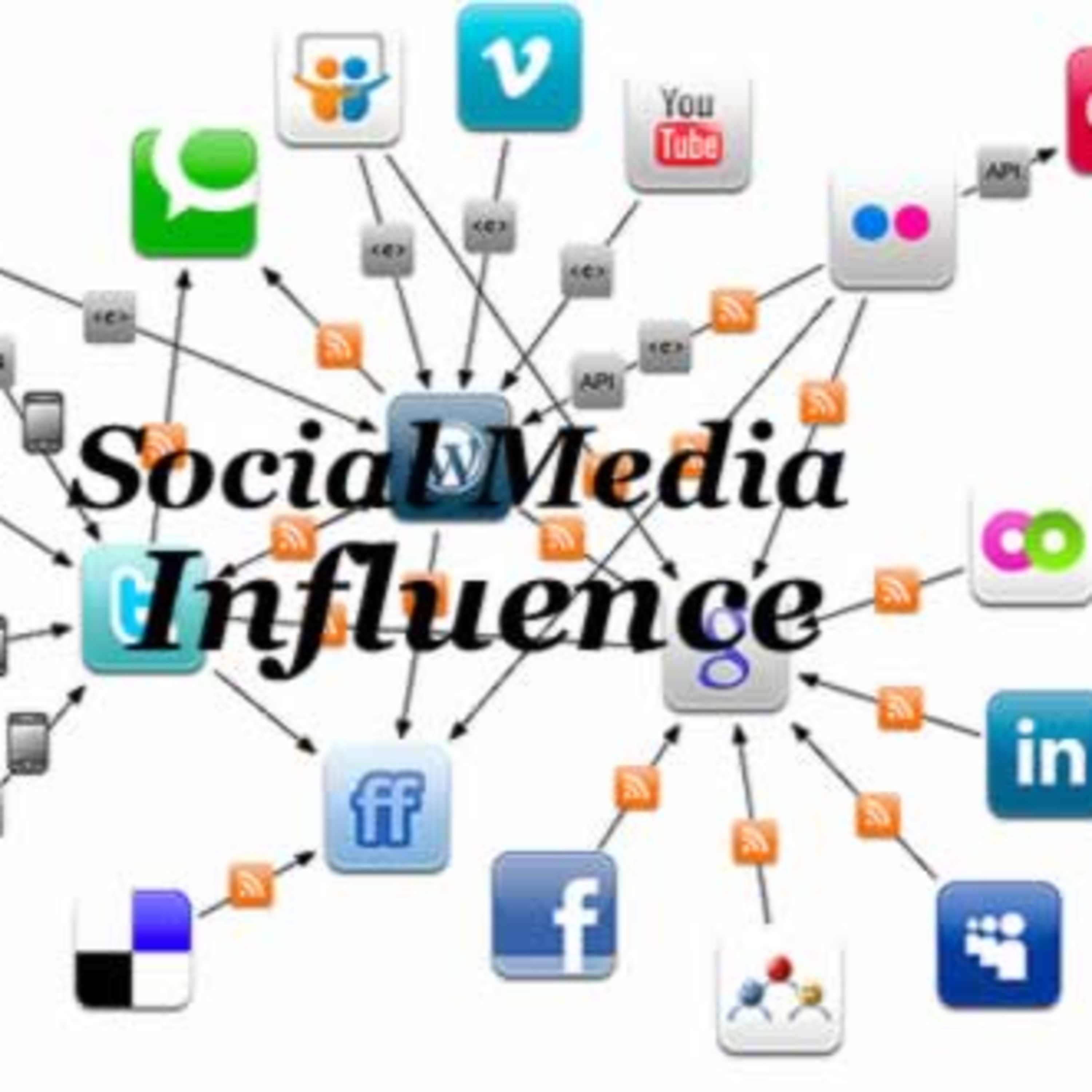How to Navigate The Impact of Social Media episode artwork