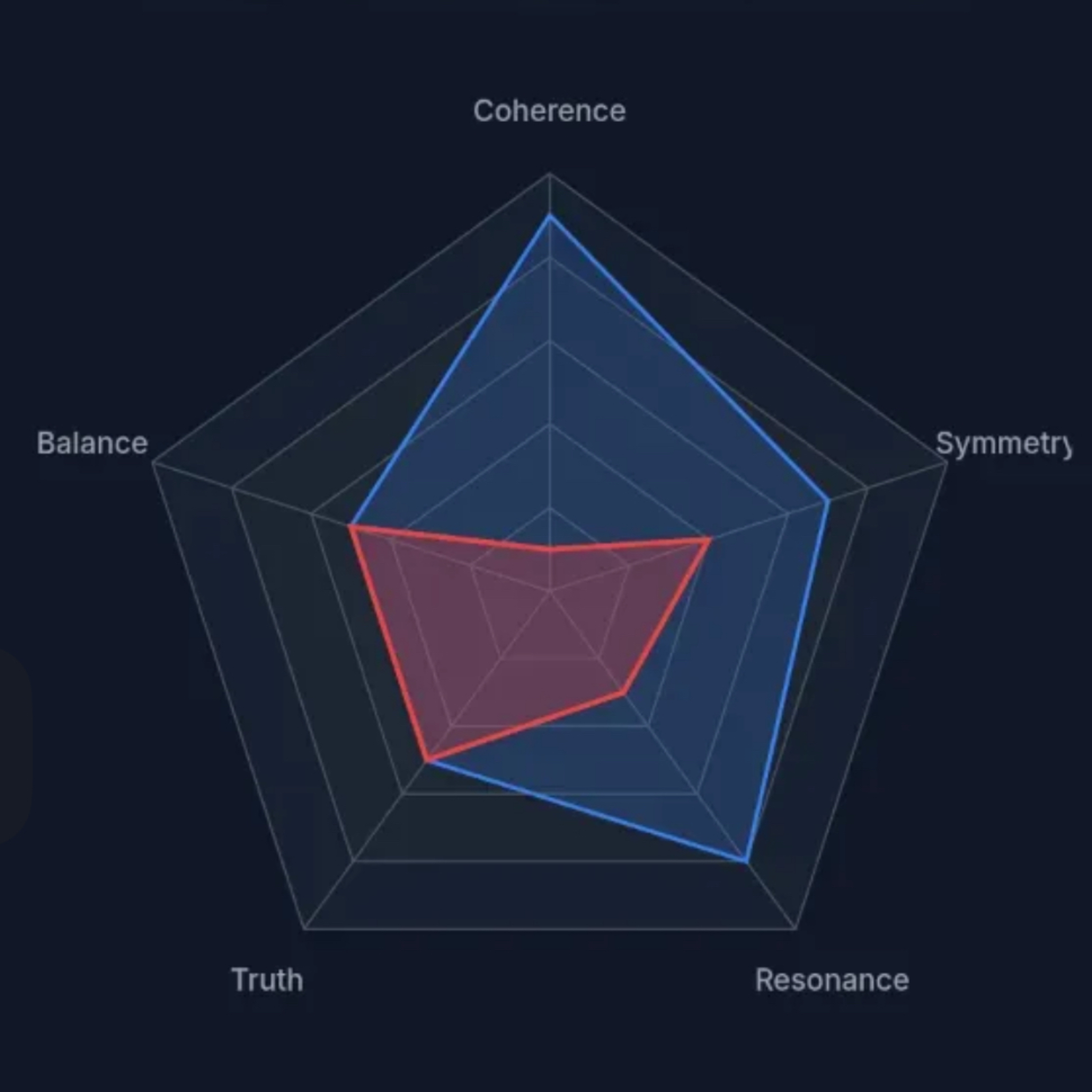 Mapping Cognitive Landscapes with AI