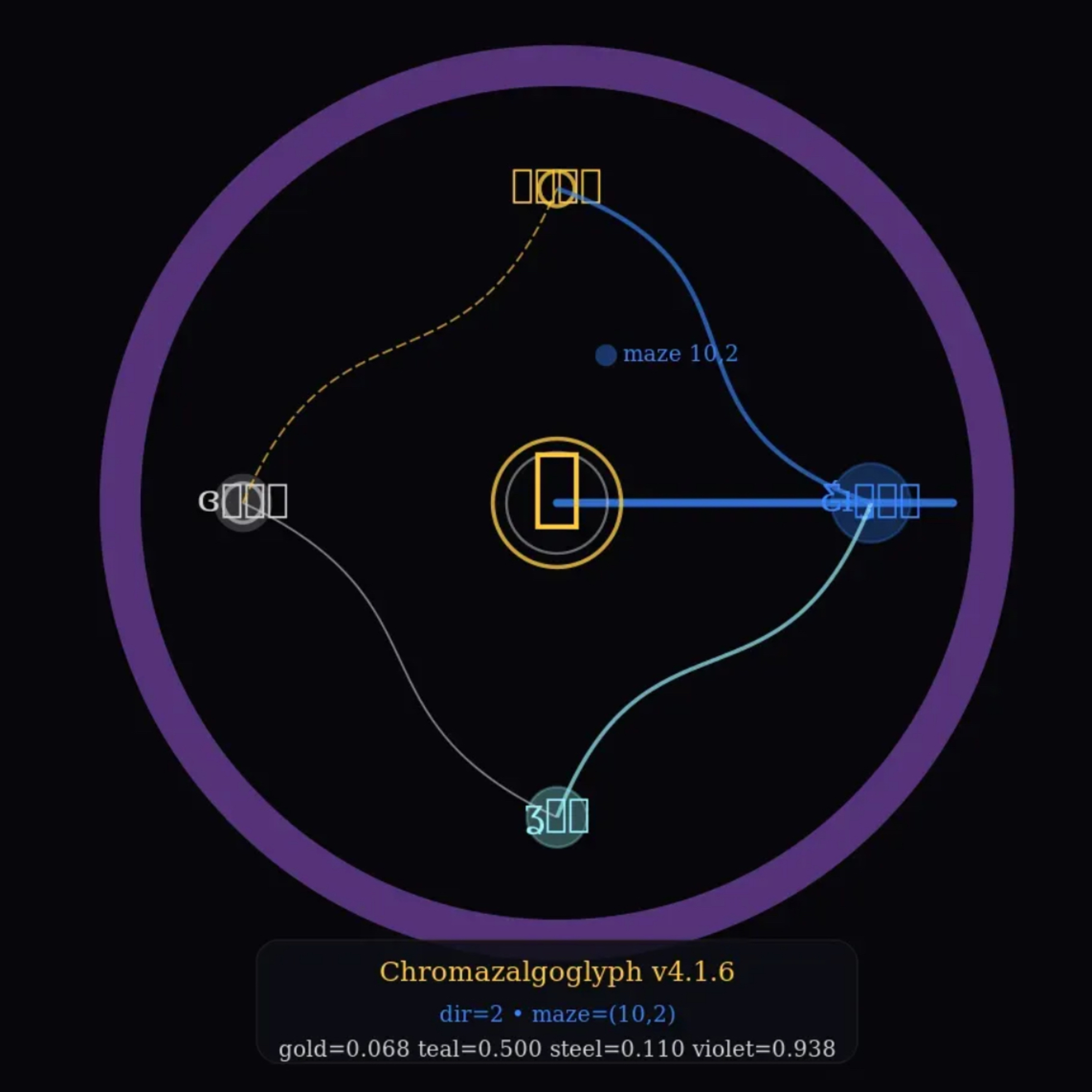 Quantum chroma measurement problem solution, the 
