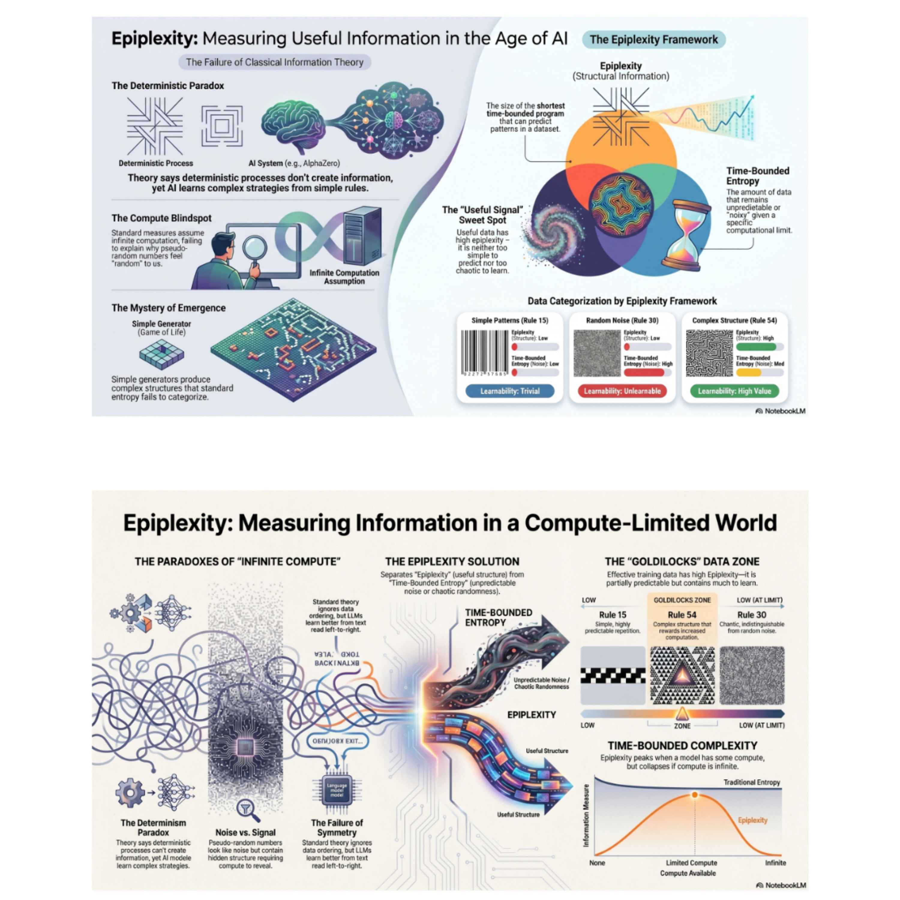 Apoplexy Why_Intelligence_Needs_Computational_Limits