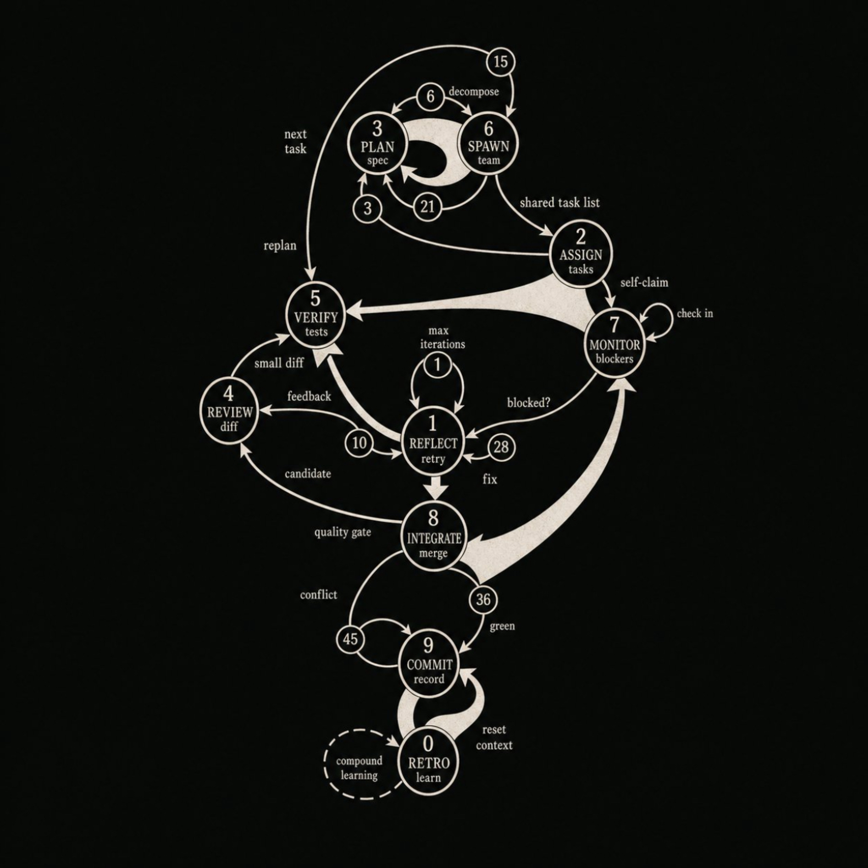 Land of Lacan: The Numogram and the Desigraph: Mapping Reality and Subjectivity episode artwork