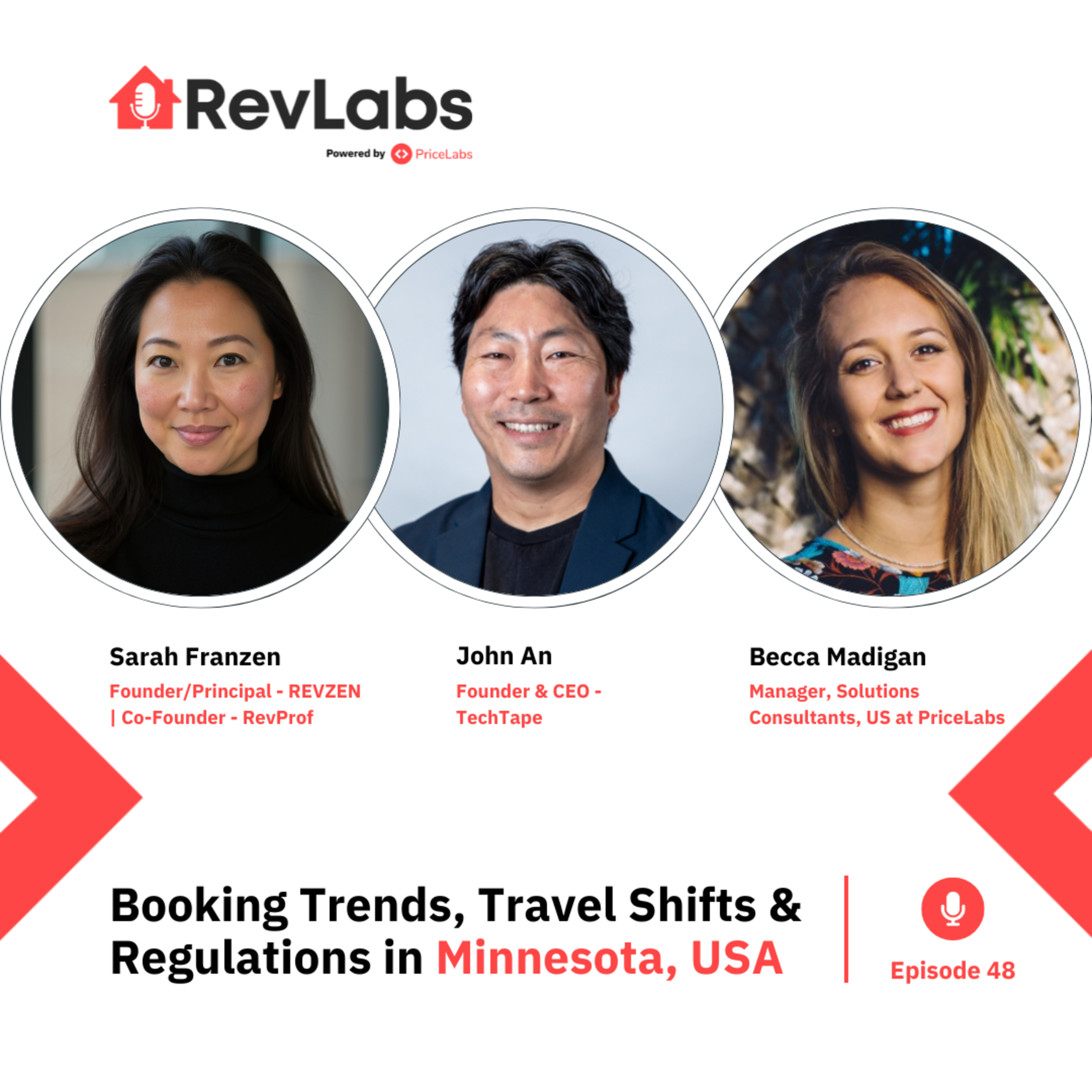 RevLabs by PriceLabs