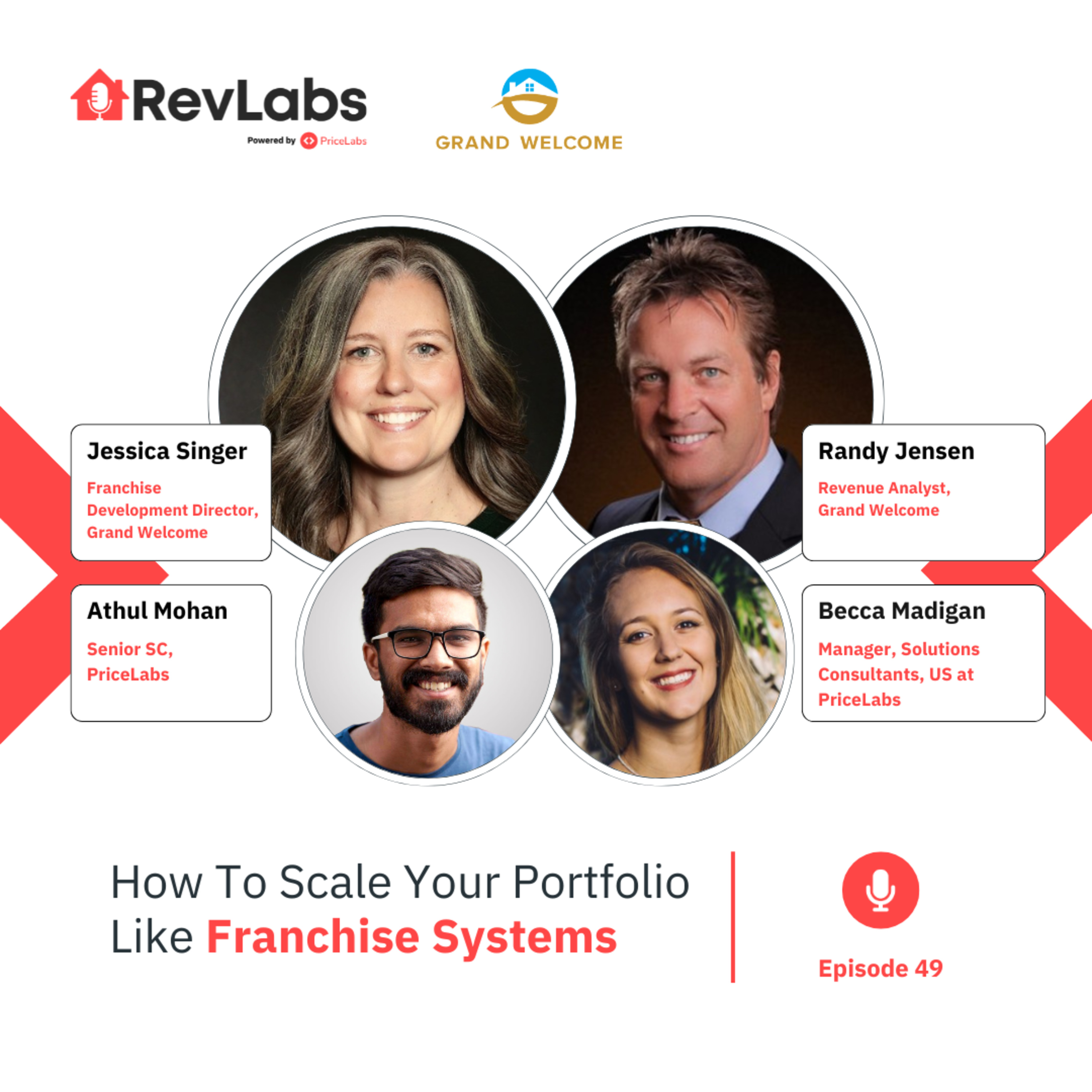 RevLabs by PriceLabs