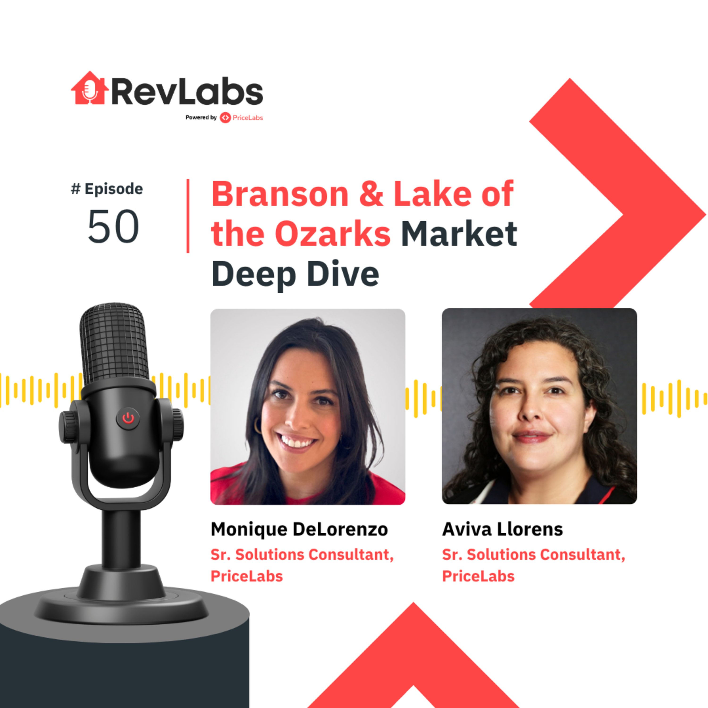 RevLabs by PriceLabs