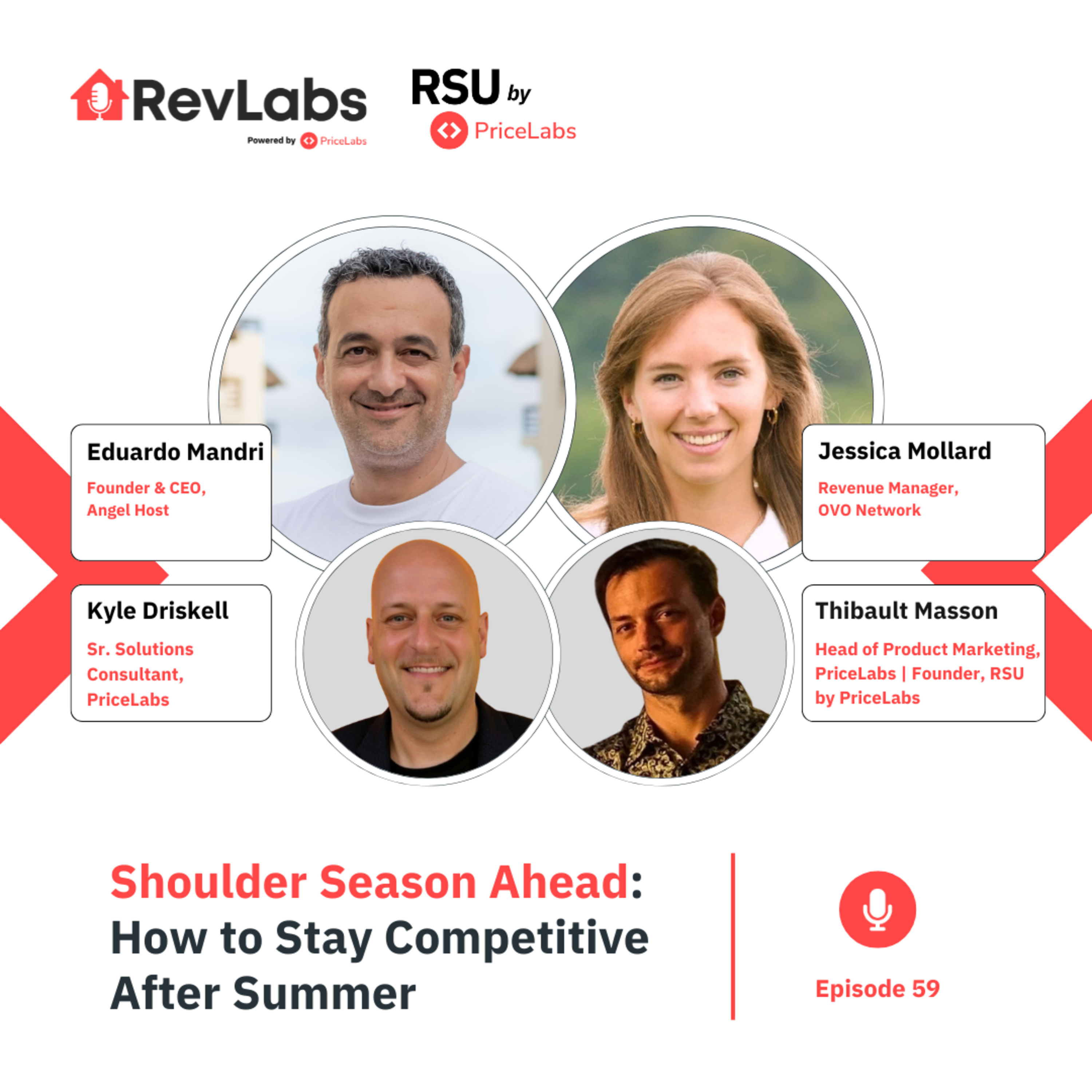 RevLabs by PriceLabs