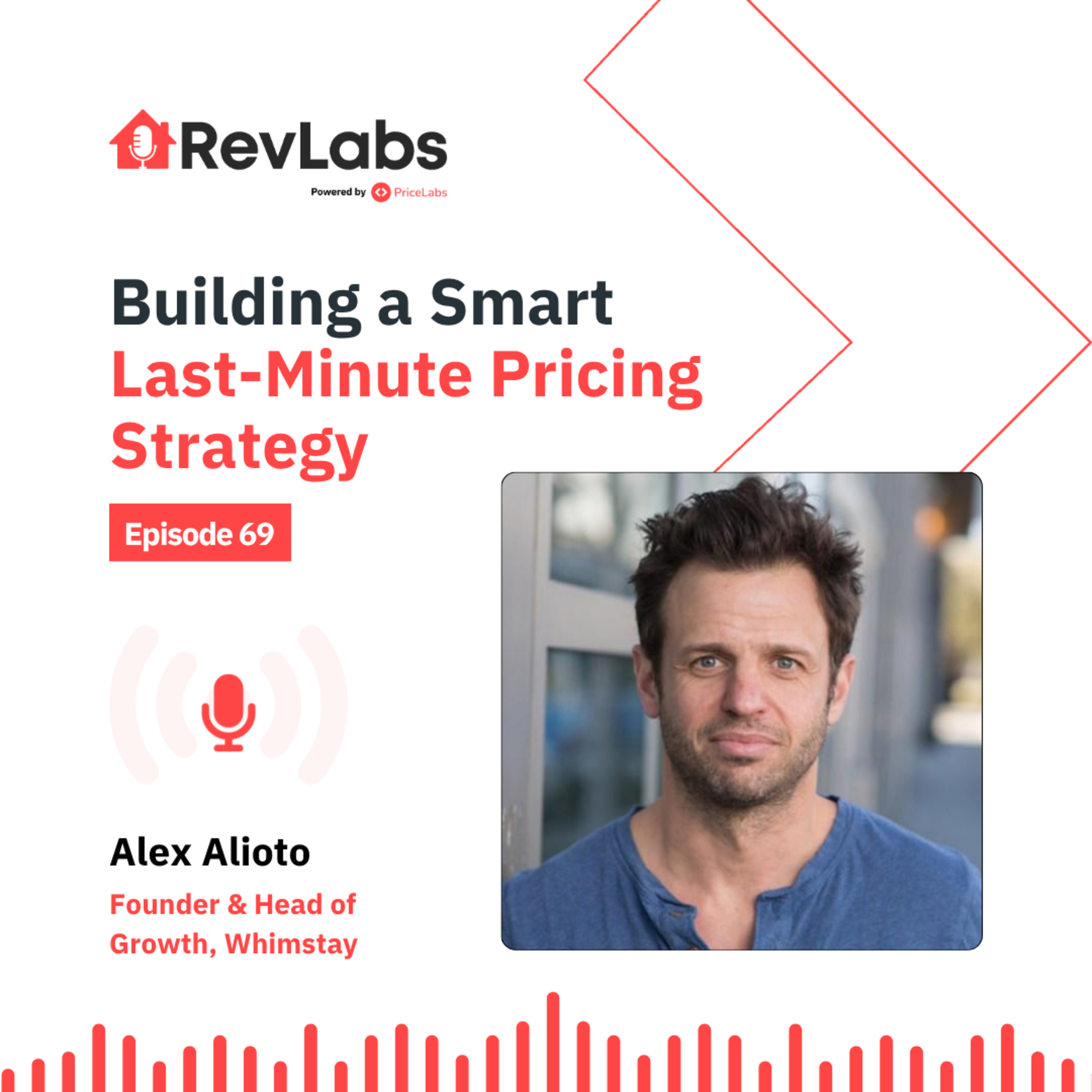 RevLabs by PriceLabs