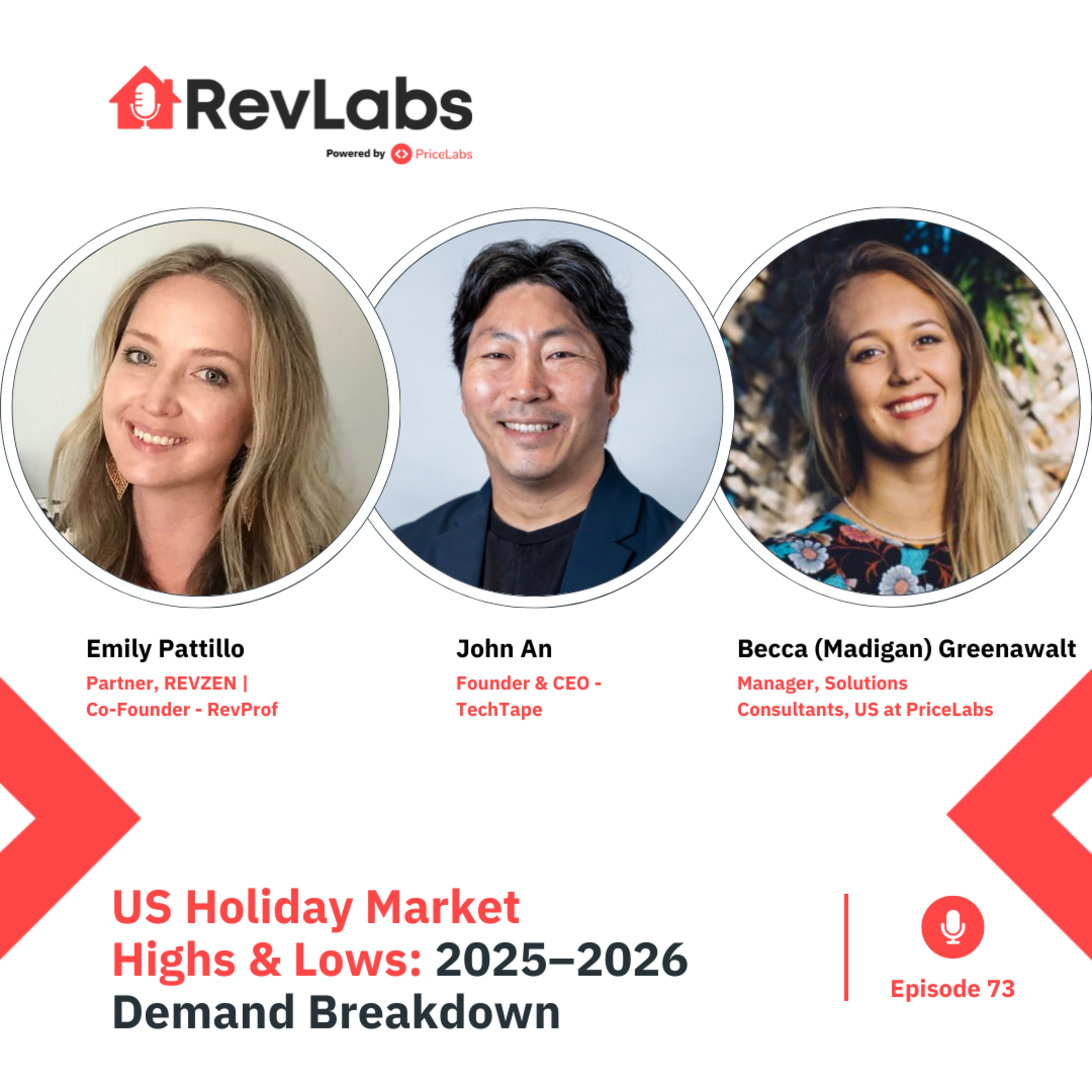 RevLabs by PriceLabs