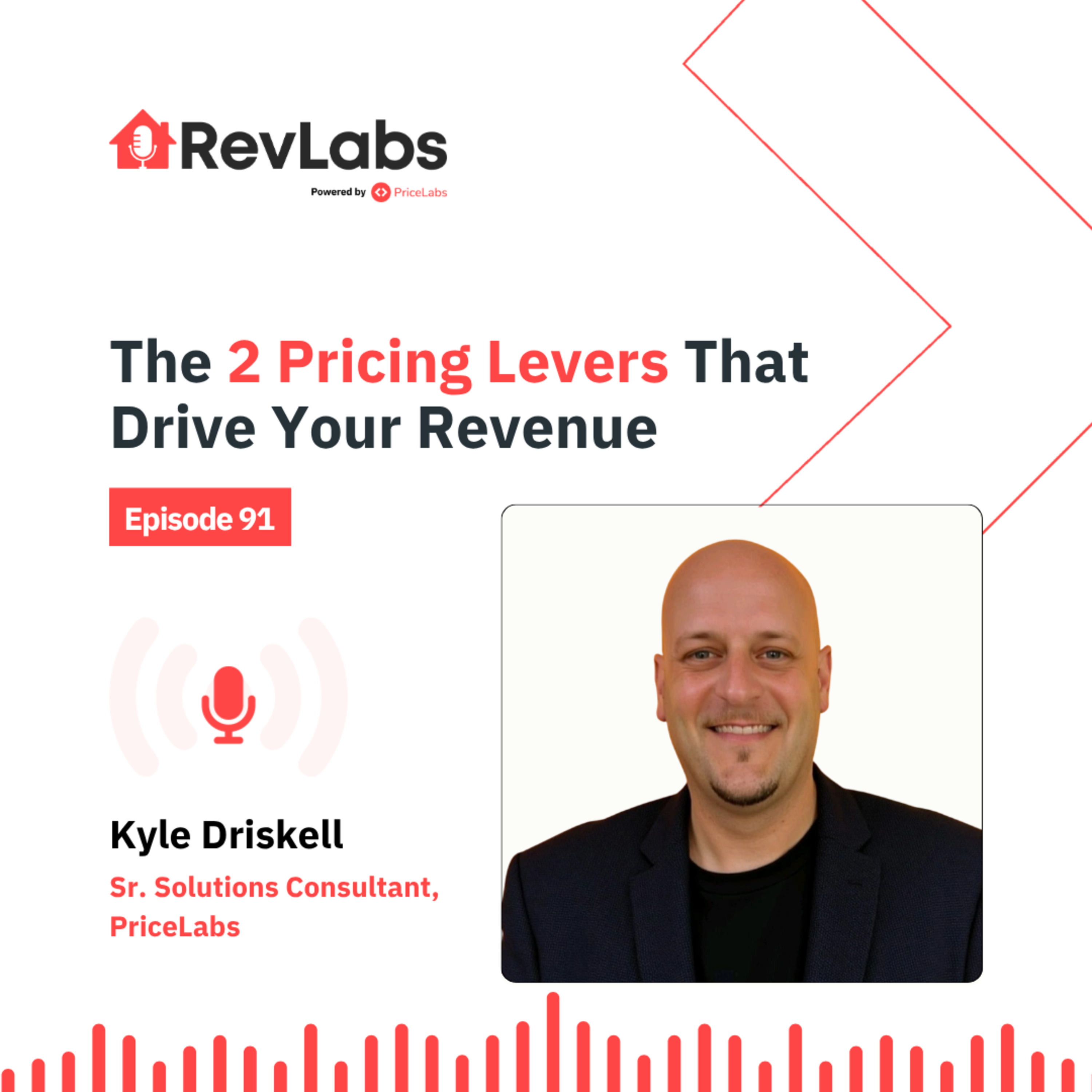 RevLabs by PriceLabs