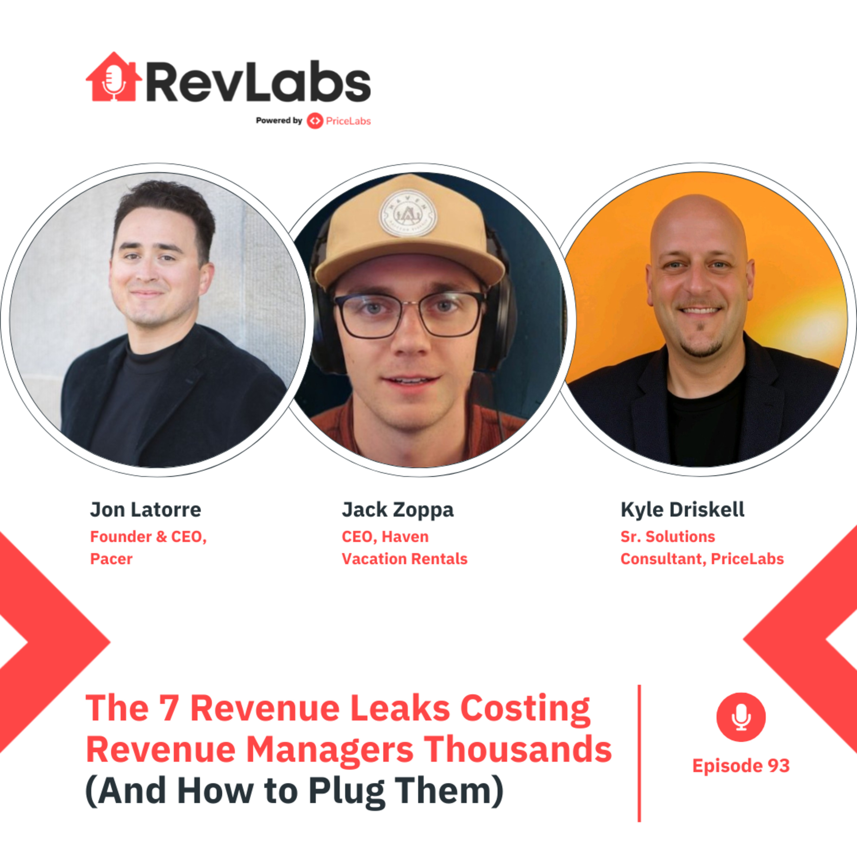RevLabs by PriceLabs