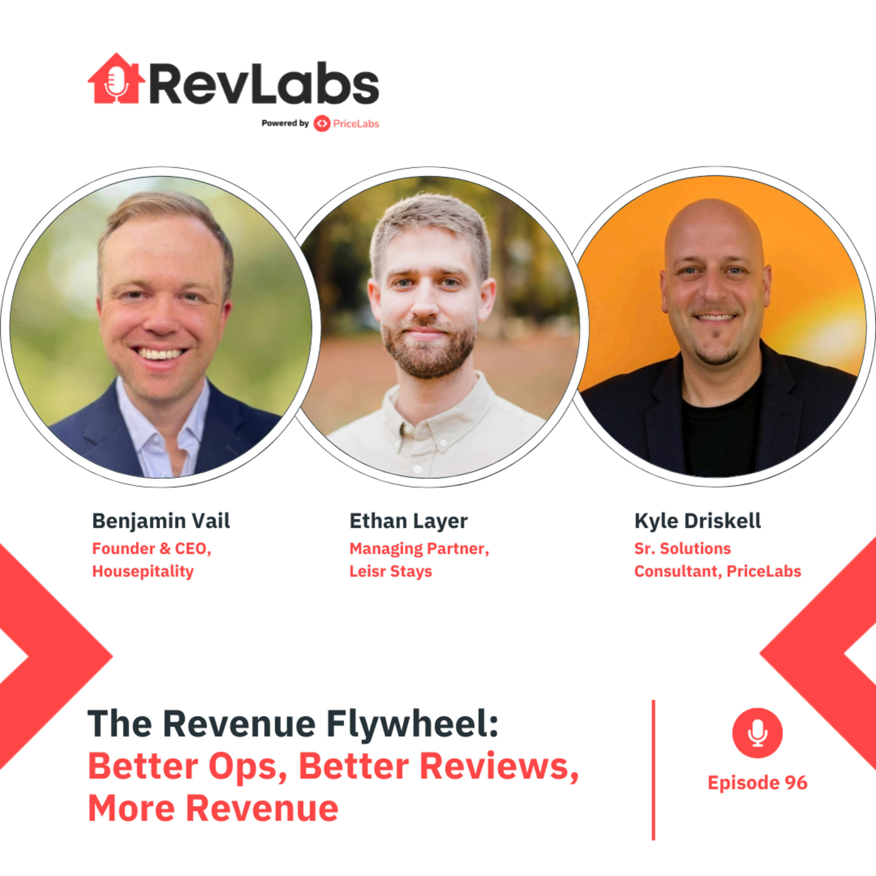RevLabs by PriceLabs