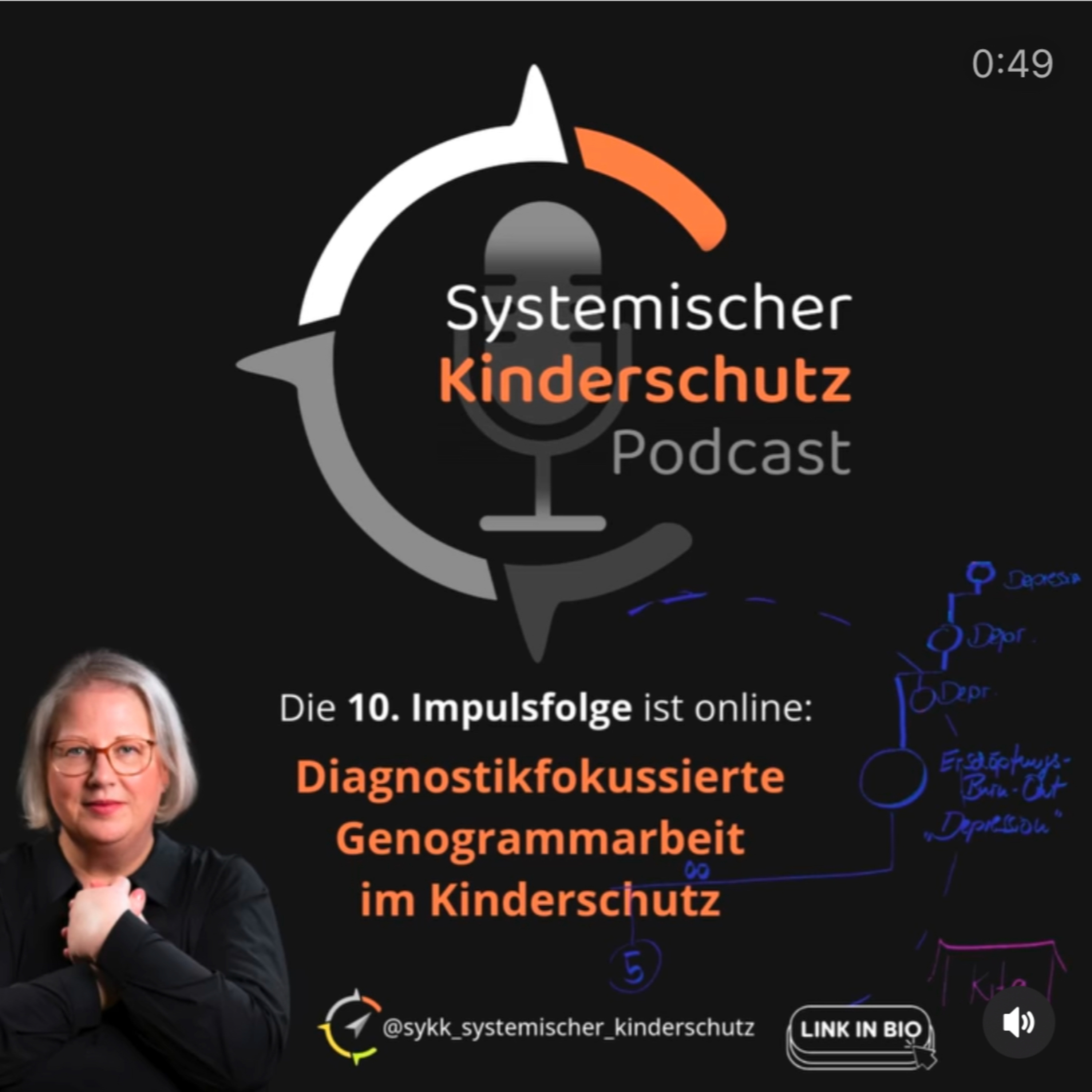 Systemischer Kinderschutz Podcast – Für deine Inspiration und dein Empowerment im Kinderschutz!