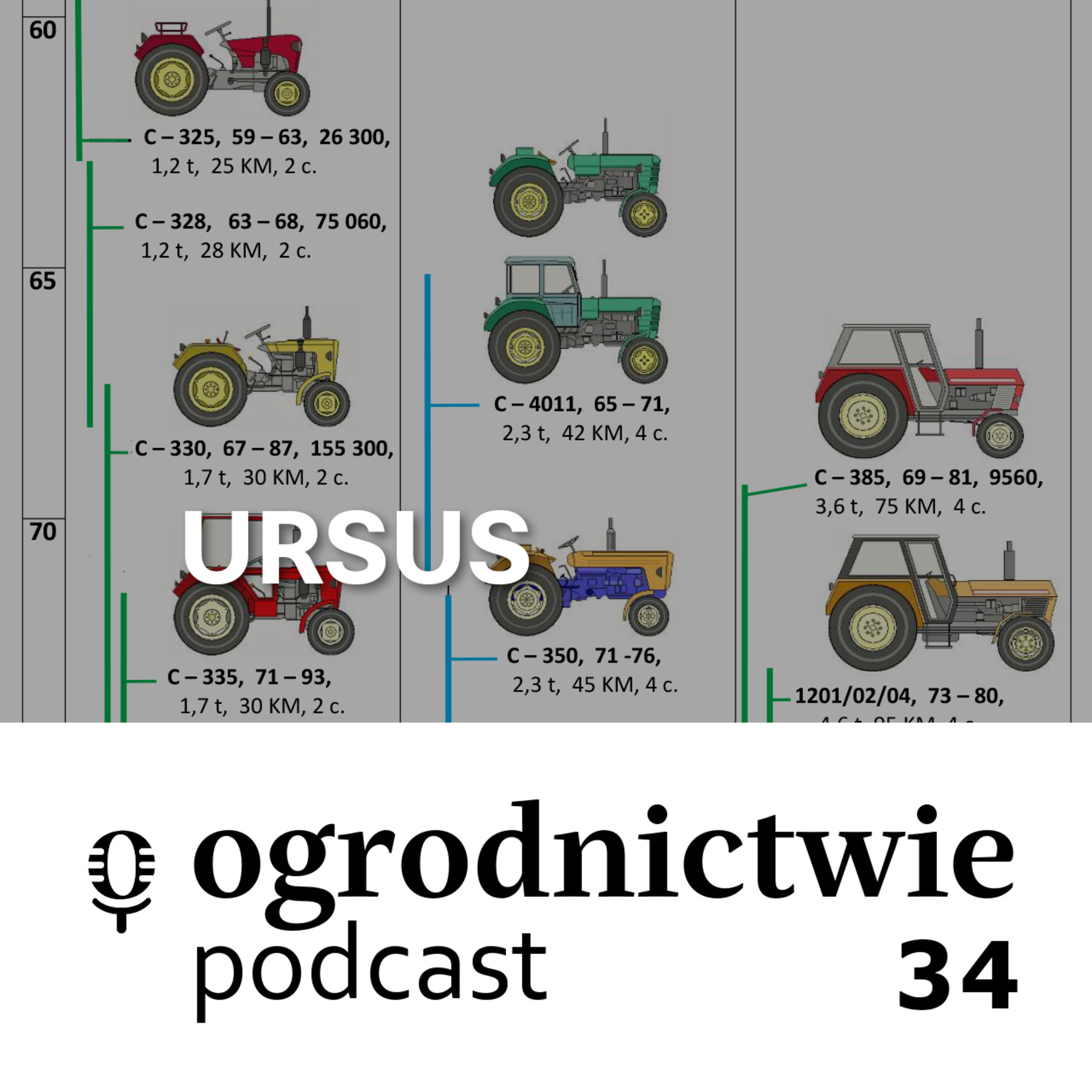 #034 URSUS - o ogrodnictwie episode artwork