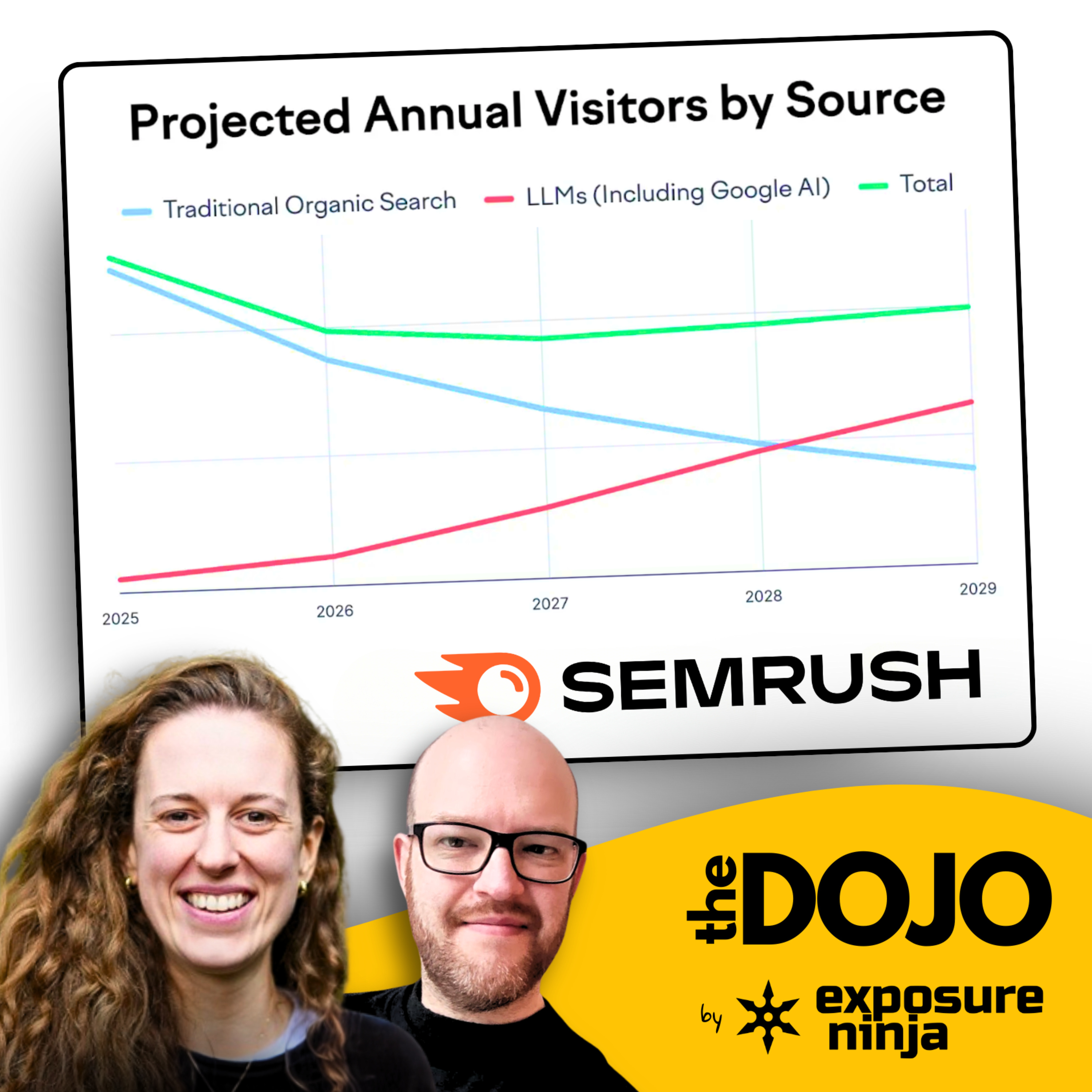 "AI Search to Overtake Traditional Search by 2028", According to Semrush episode artwork