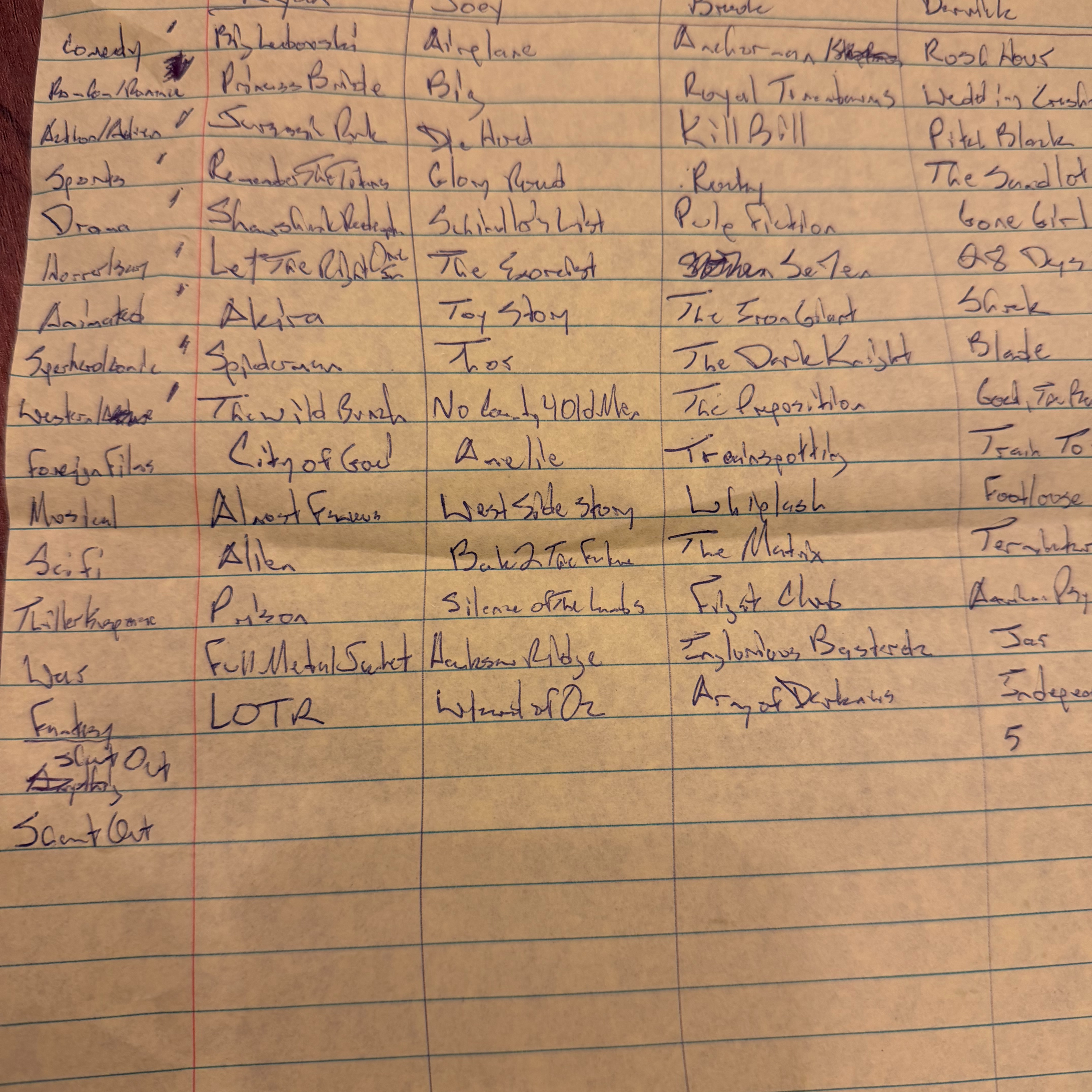 Episode 60 - G.O.A.T. Movies Fantasy Draft (by category) episode artwork
