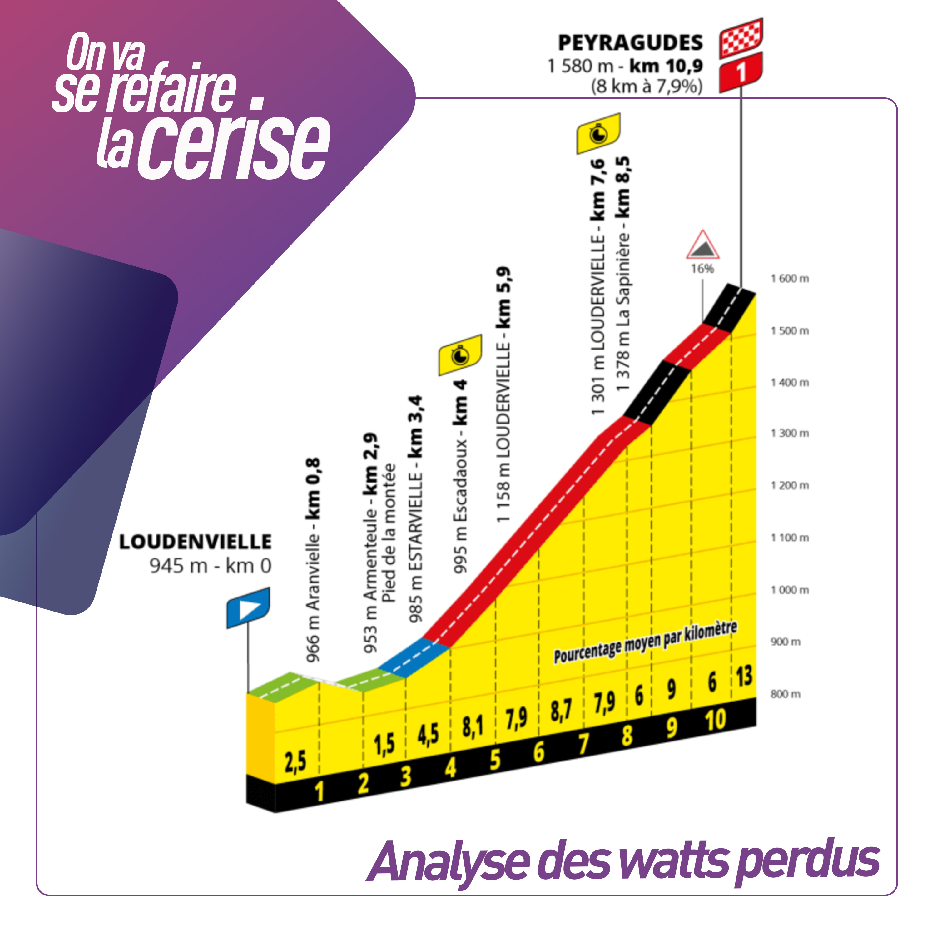 On va se refaire la cerise - Le Podcast de l’Expert Vélo