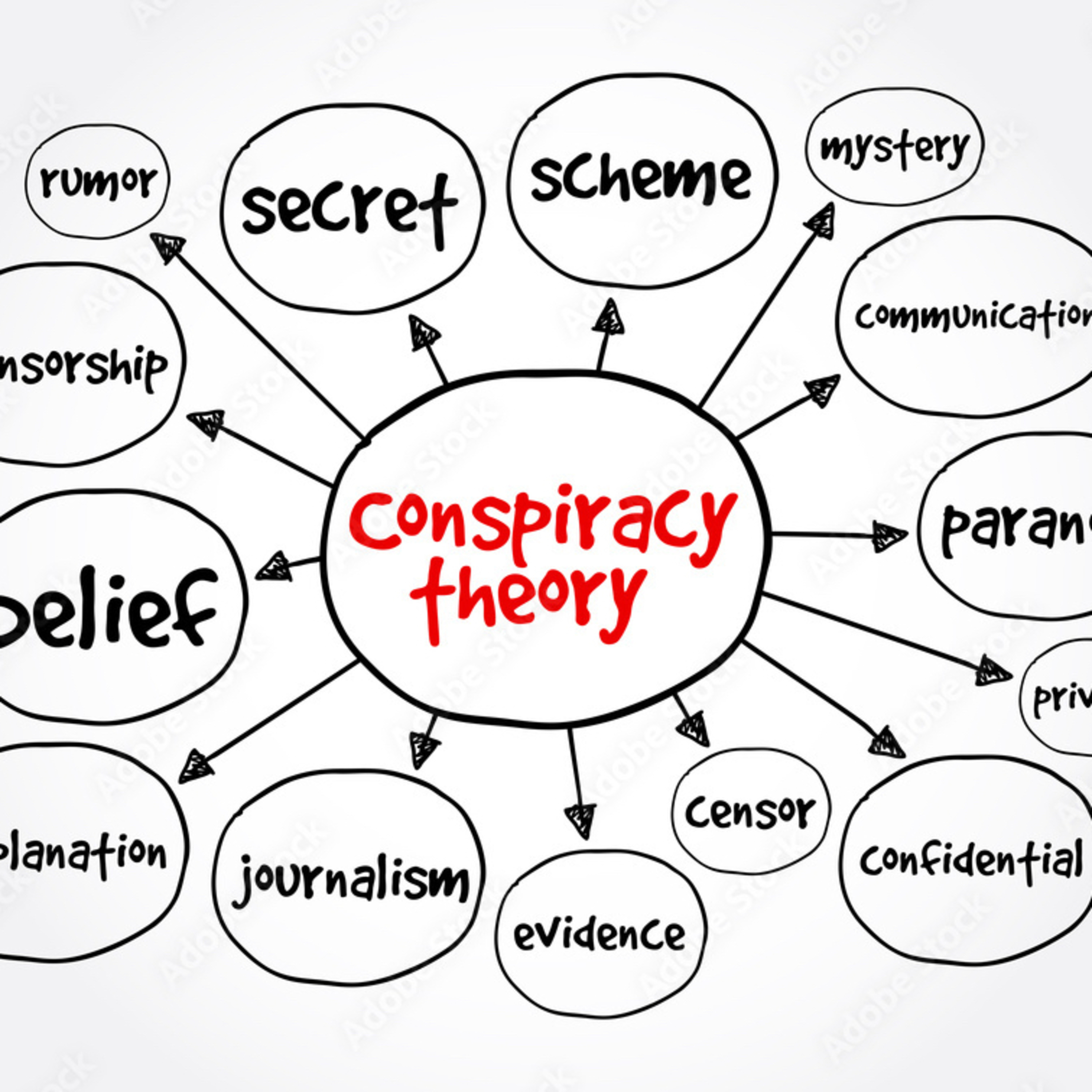 Conspiracy theories I somewhat believe