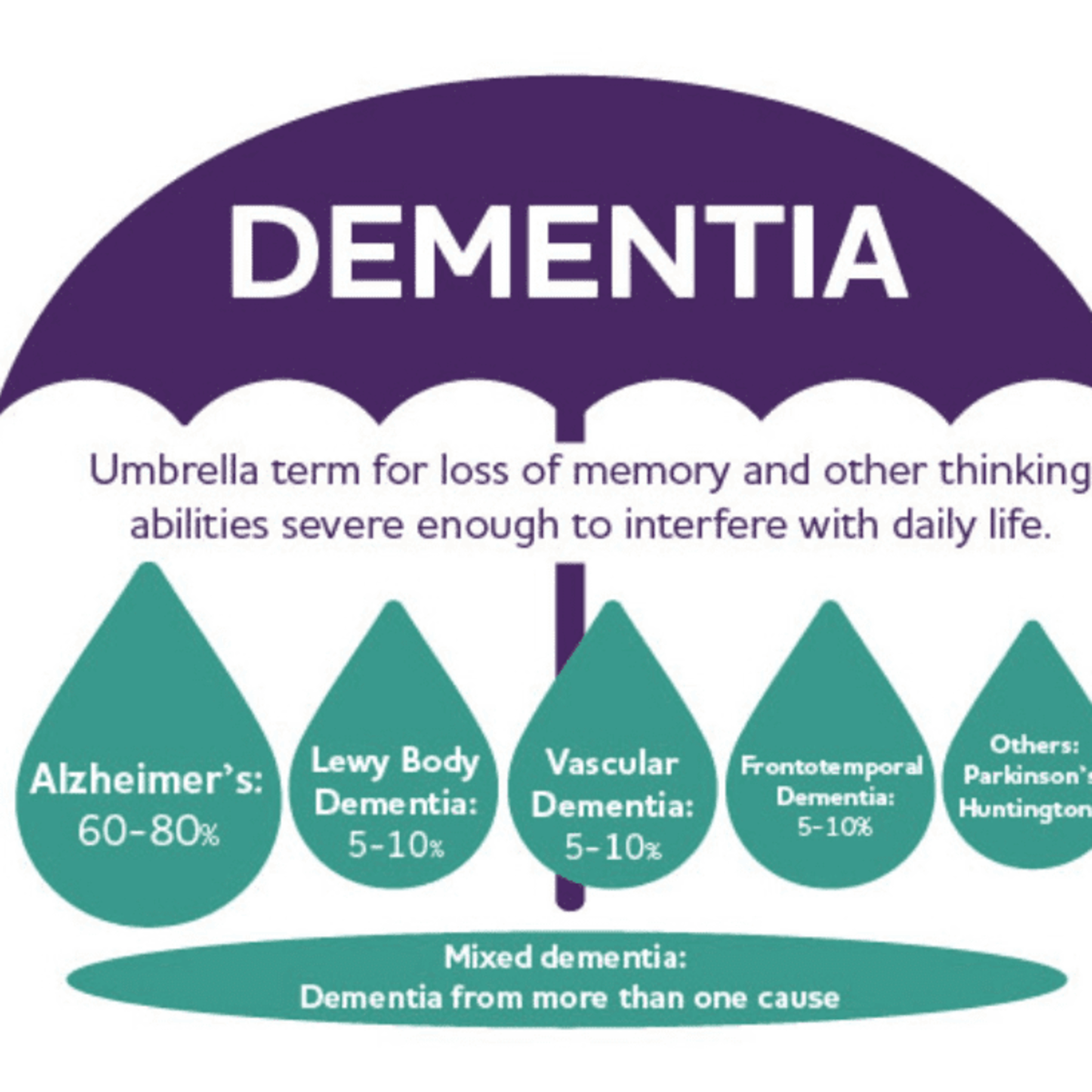 Modern Day Issues We Love To Ignore