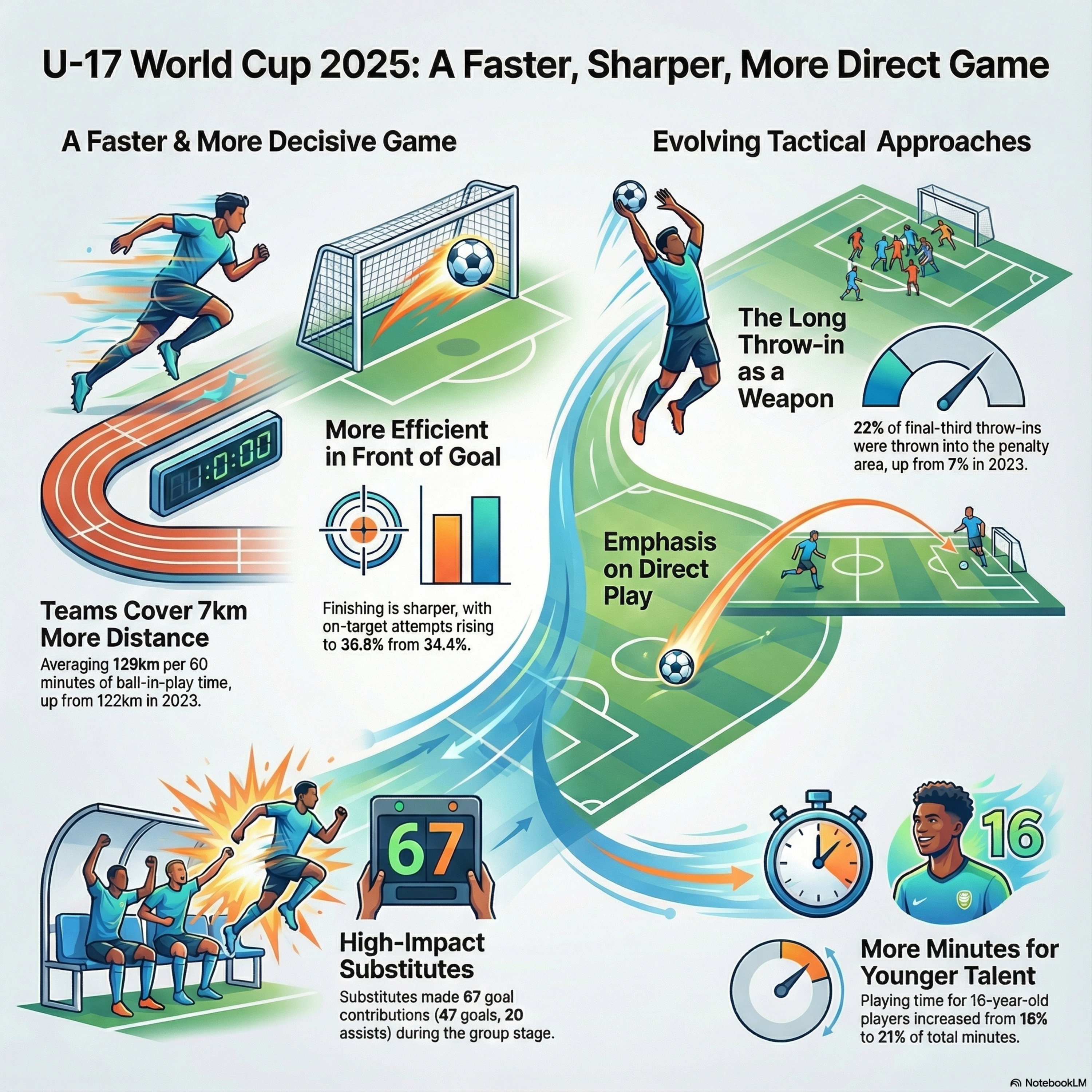 U-17 World Cup 2025 Group Stage Performance Analysis episode artwork