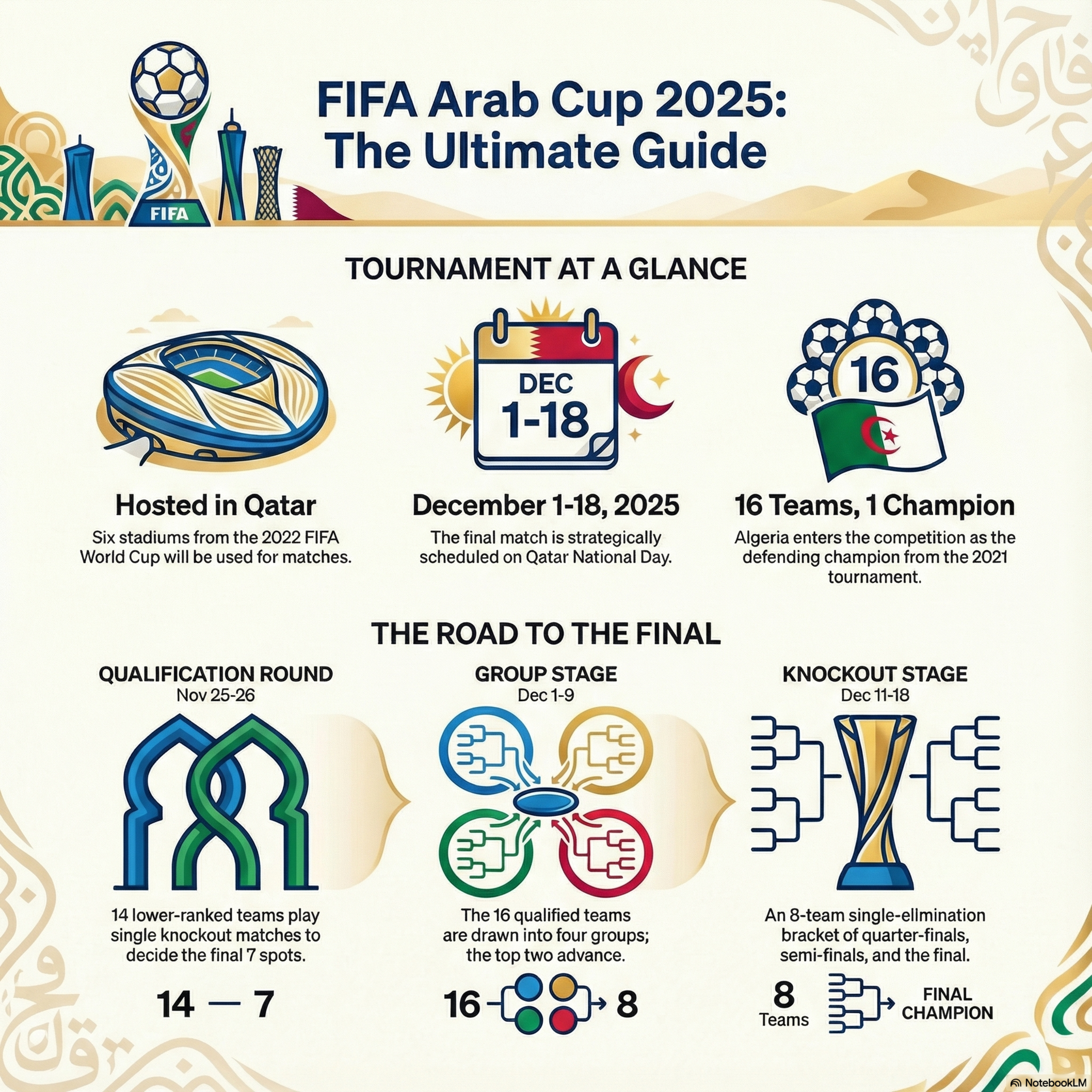Africa's FIFA Arab Cup Talent Incubator episode artwork
