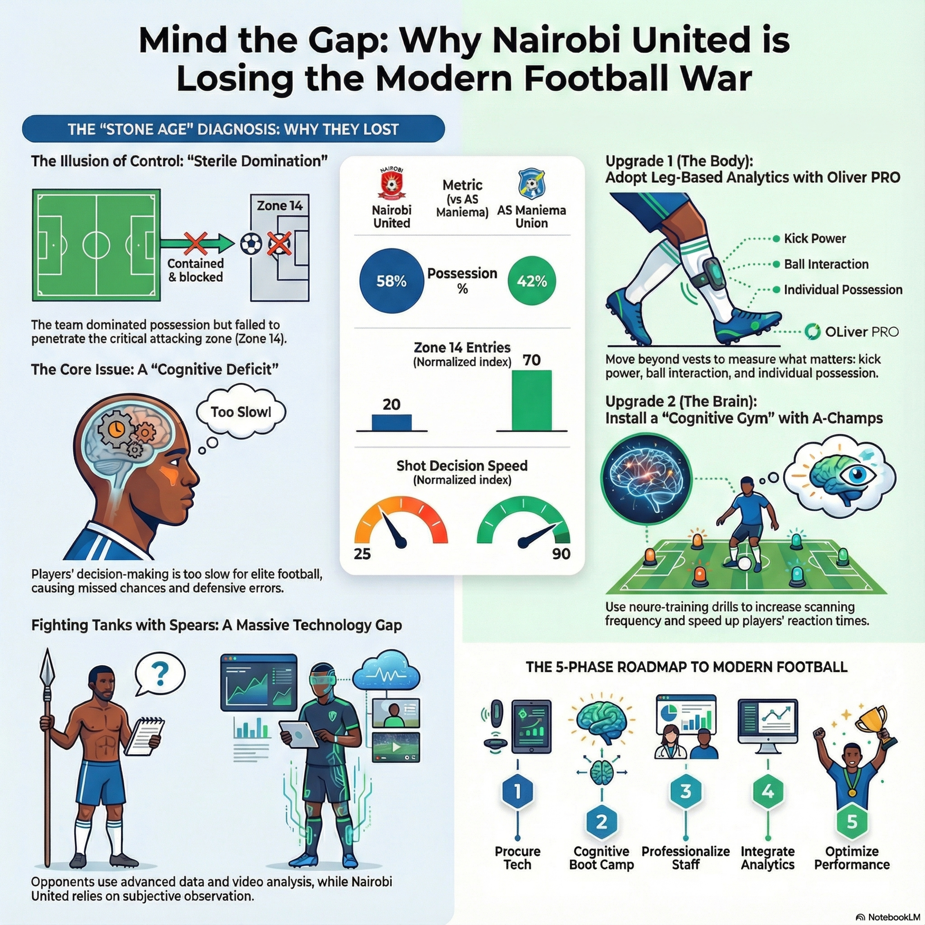 The Tale of Two Halves: How Technology Lost the Game for Nairobi United episode artwork