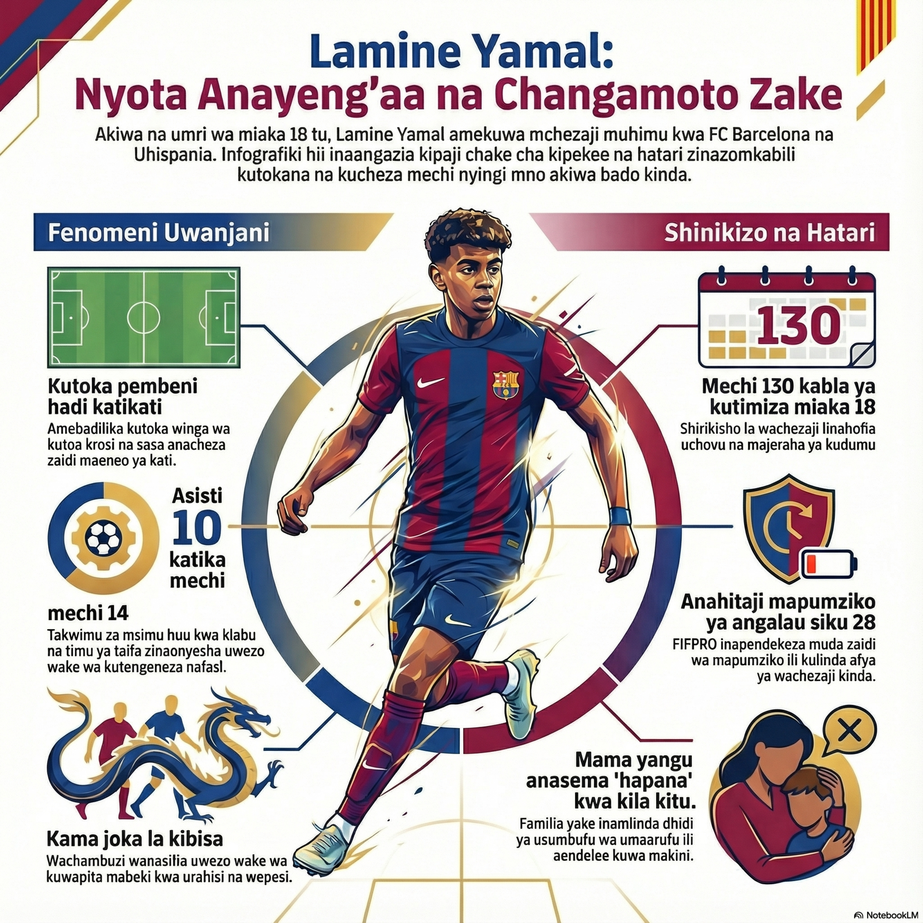 Yamal Miundombinu Afrika Jezi Yetu episode artwork