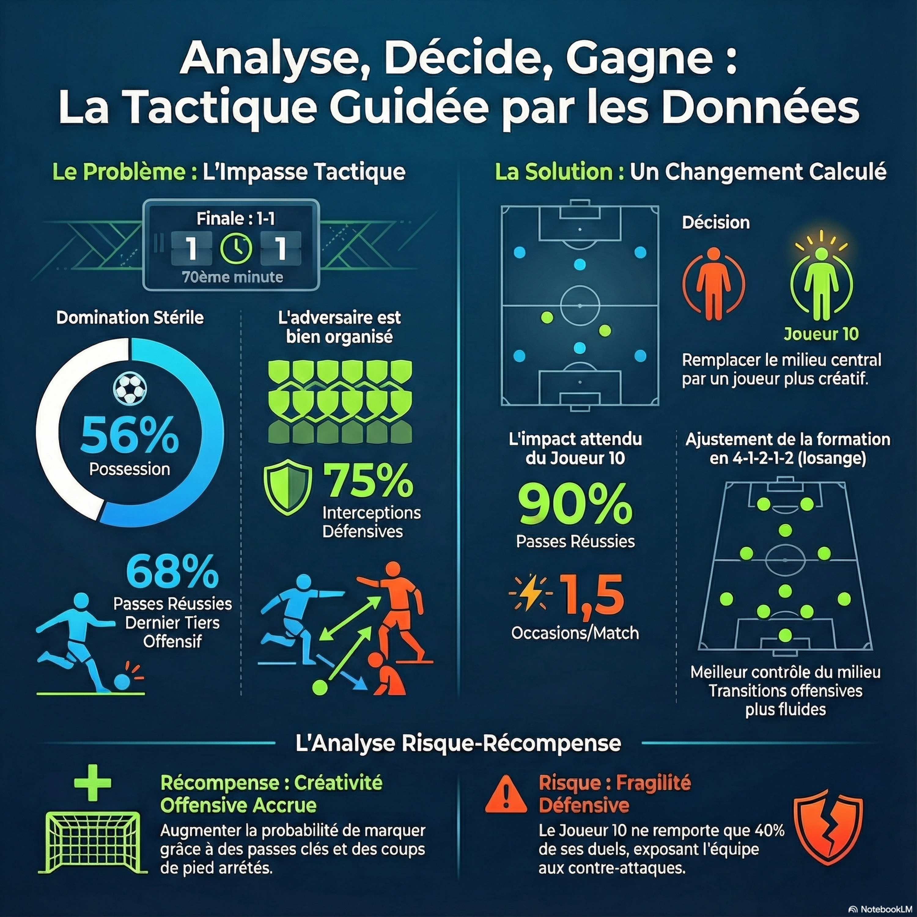 Gagner un match en finale par les données episode artwork