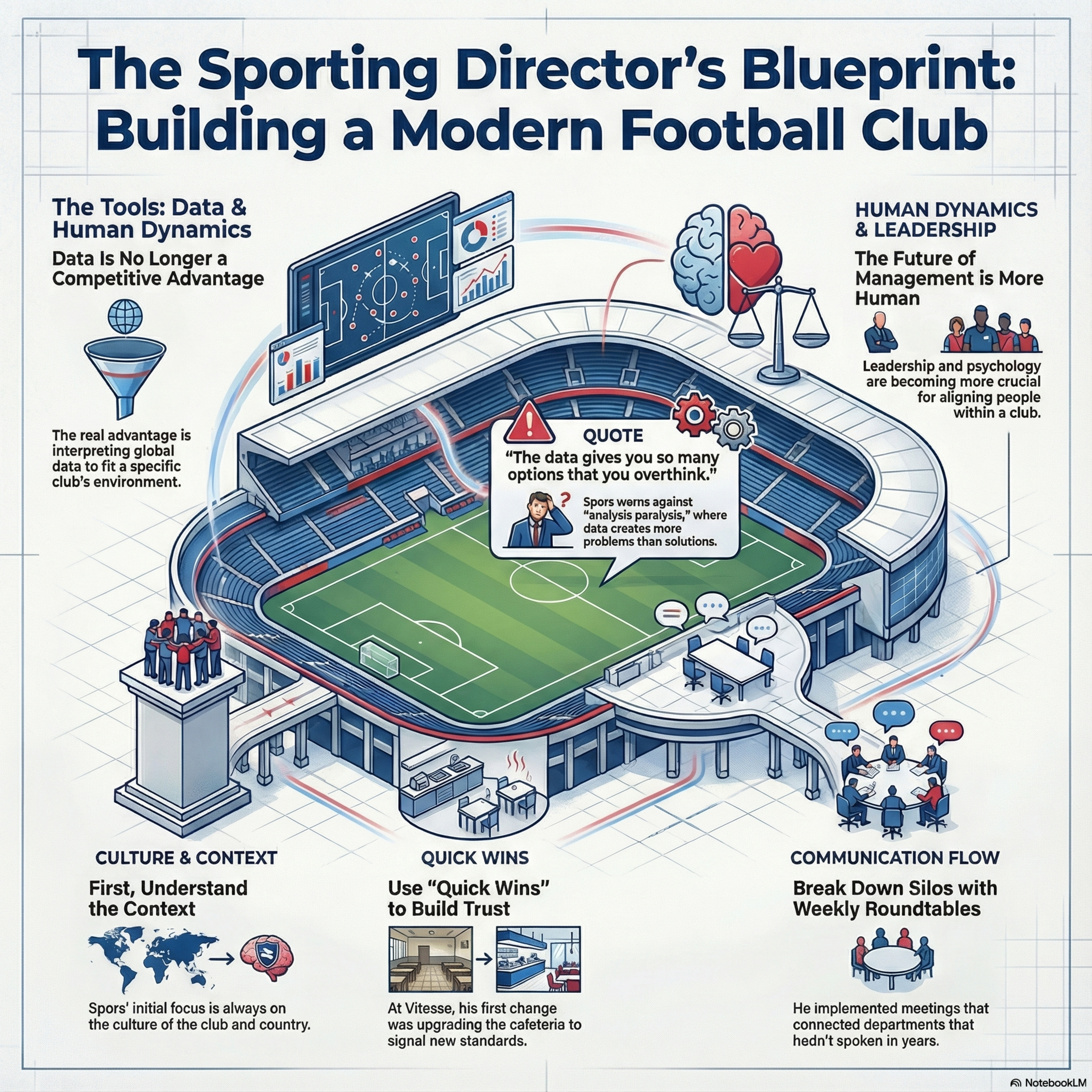 Sporting Director’s Modern Club Blueprint  episode artwork