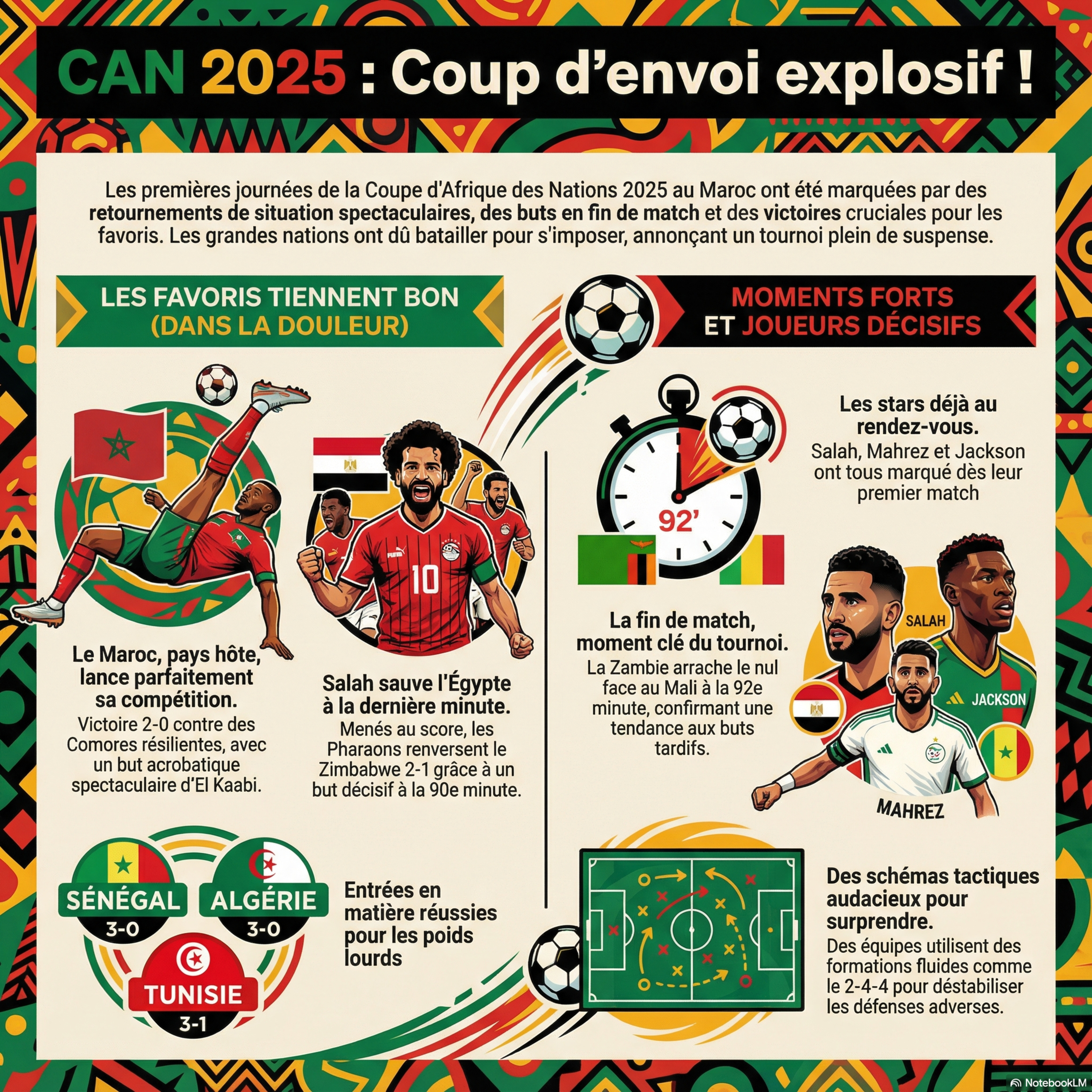 Tactiques Maroc Égypte CAN 2025 décryptées episode artwork