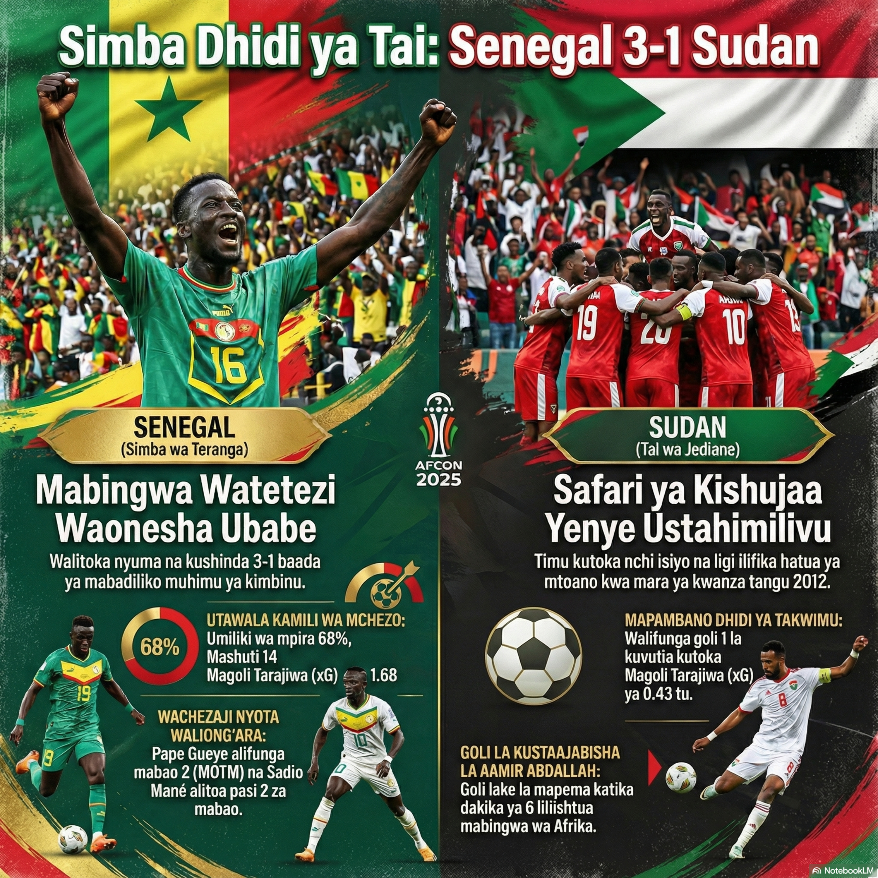 SNB: Mbinu za Thiaw Zaiua Ndoto ya Sudan episode artwork