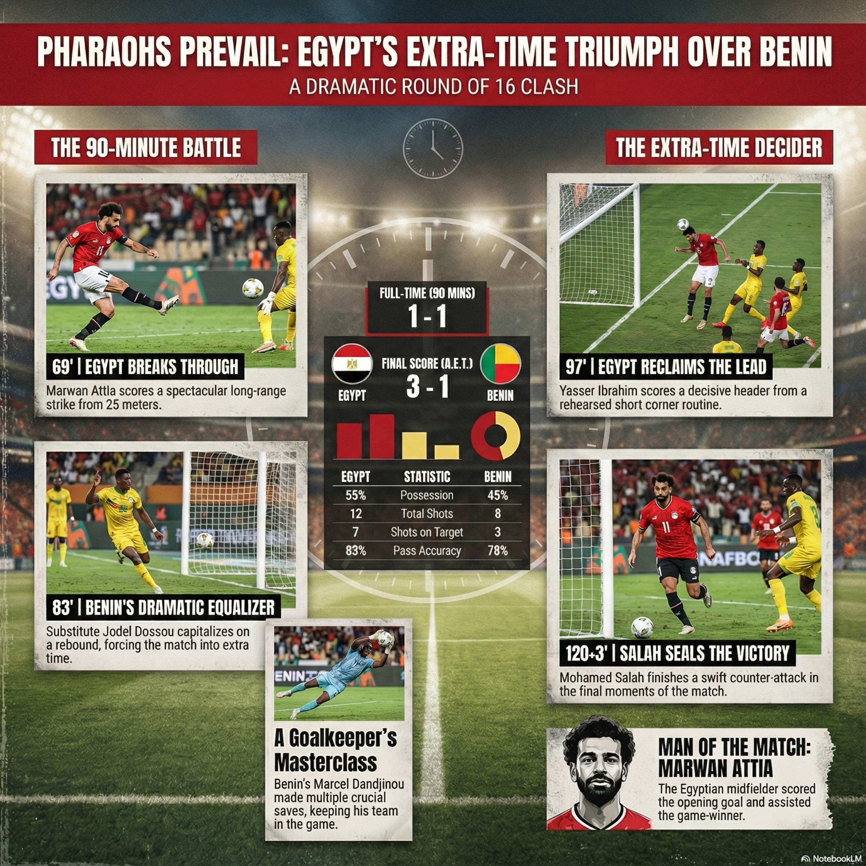 AFCON 2025 Egypt Match Exposes African Football Technology Gaps episode artwork