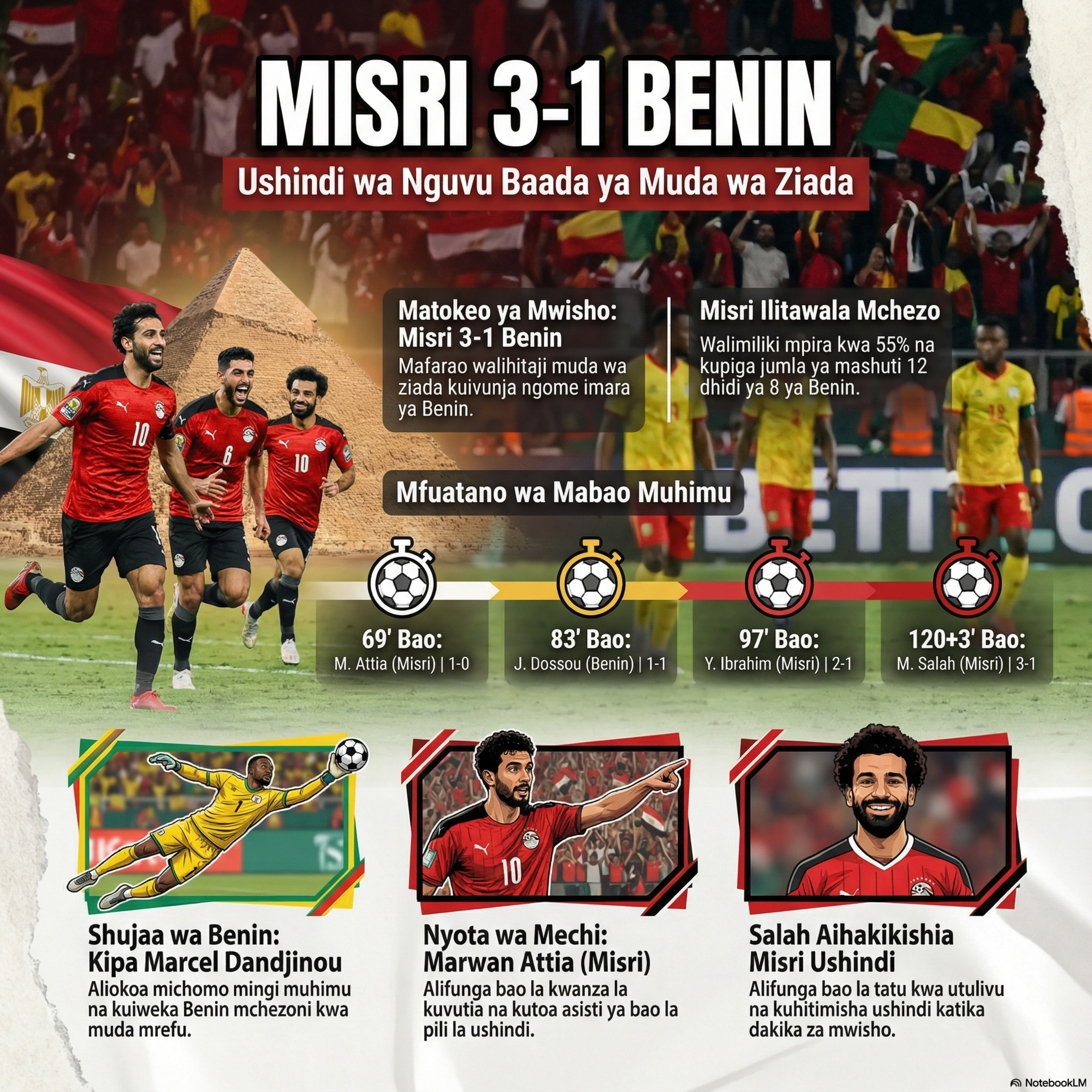 Misri Benin Data Yafichua Pengo episode artwork