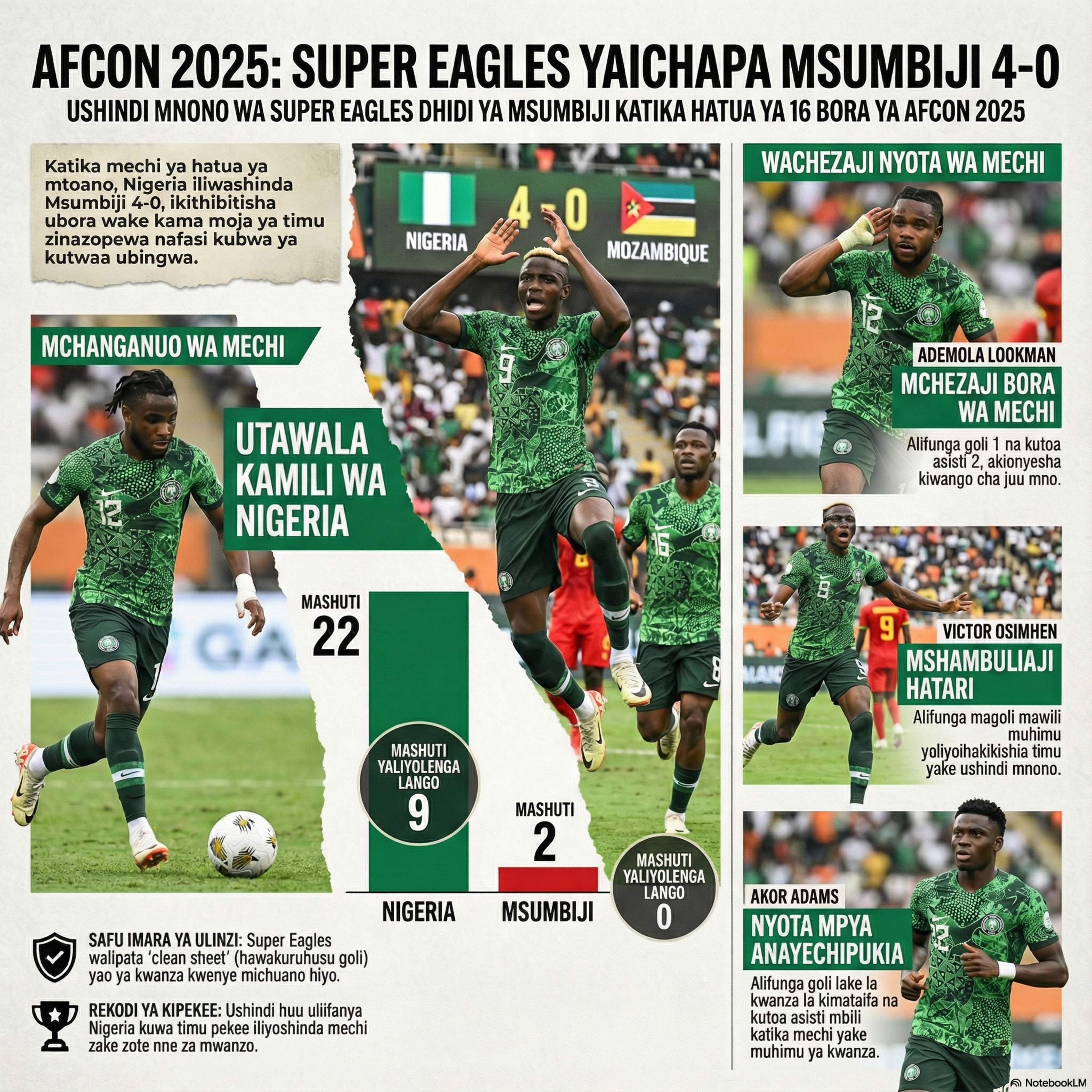 Ujasiri wa Chelle Wakiangamiza Msumbiji 4-0 Nigeria yalitumia mfumo wa Almasi Lookman awachambua Mambas wa Msumbiji