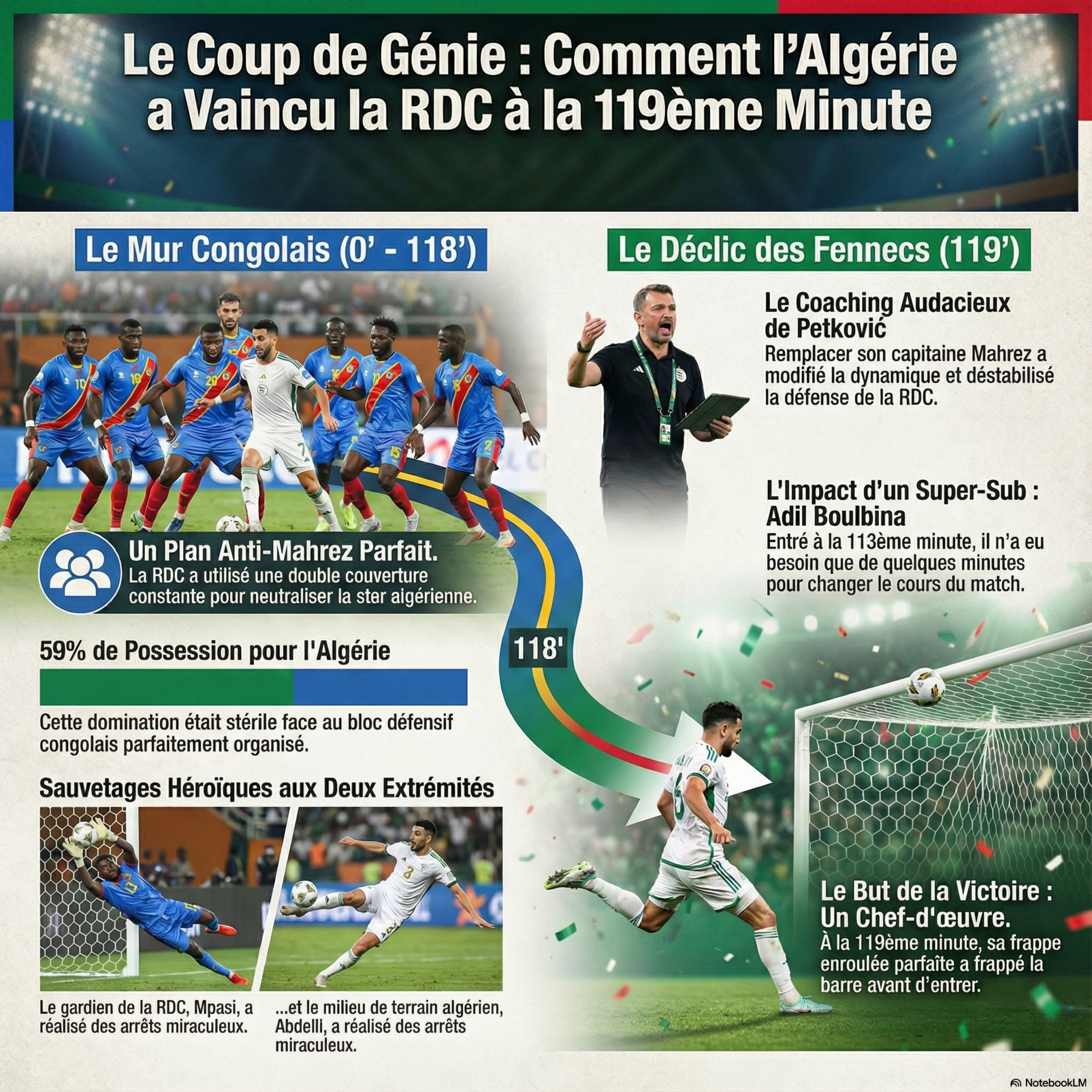 Tactique contre fatigue un but Boulbina à 119 minutes episode artwork